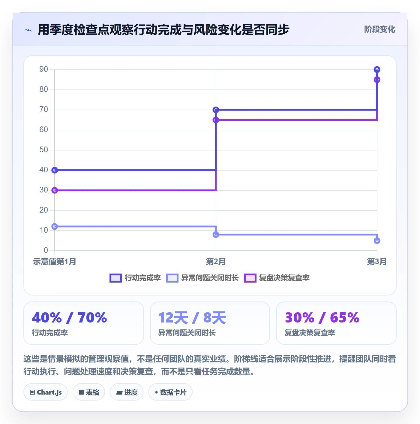 temu升级方案:用季度复盘改善平台入驻