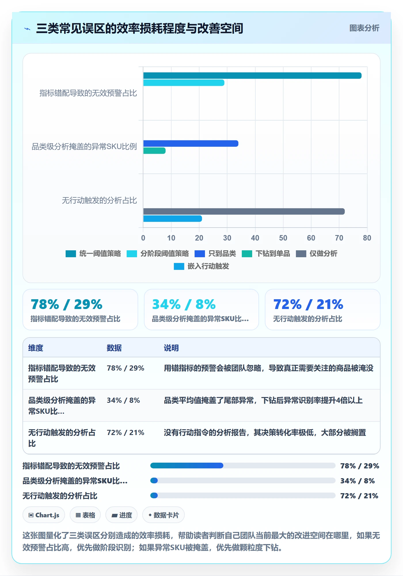 商品分析怎么优化？先从生命周期的效率提升入手