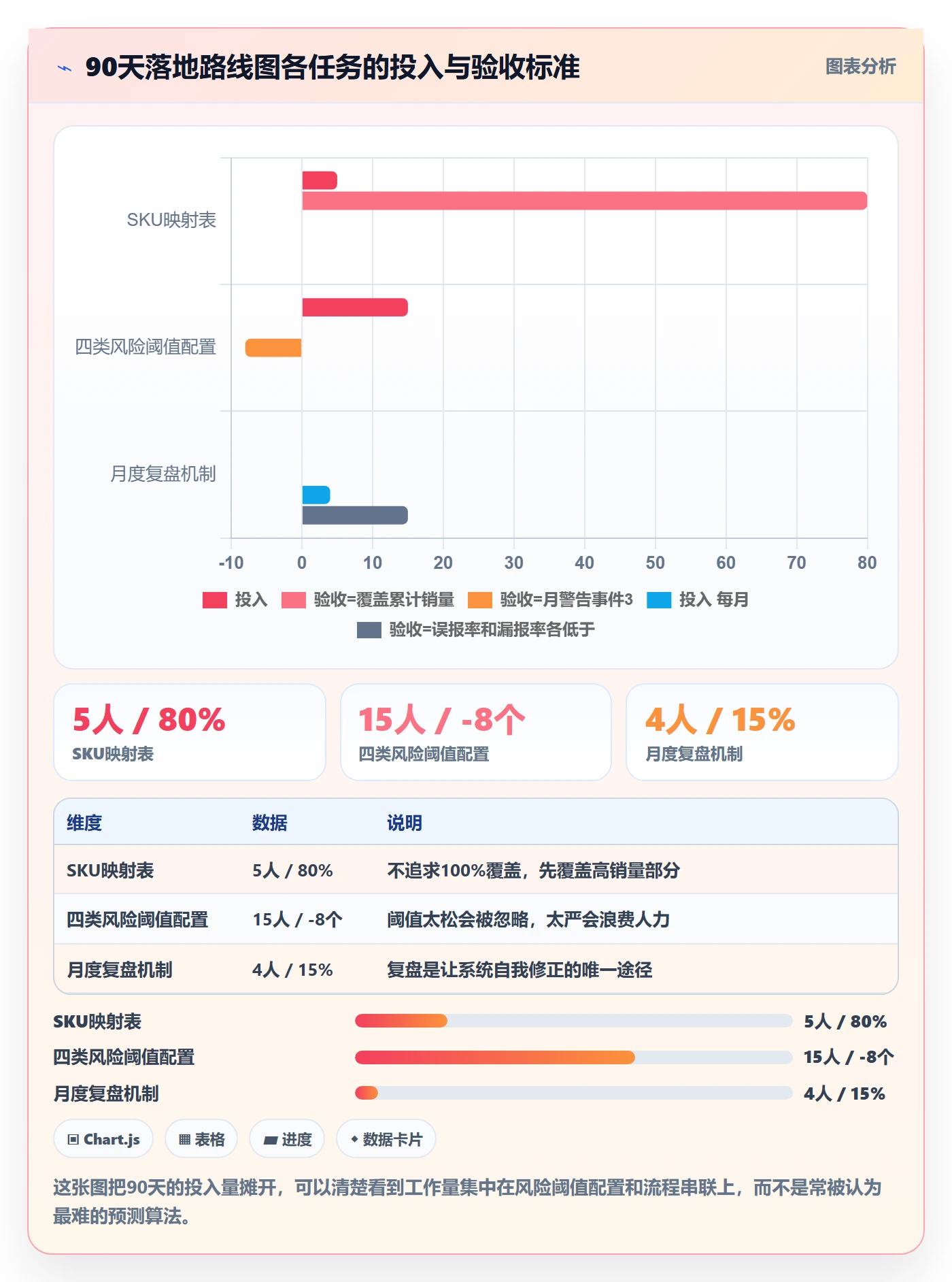跨境电商运营建设路线：从库存计划到风险排查分几步