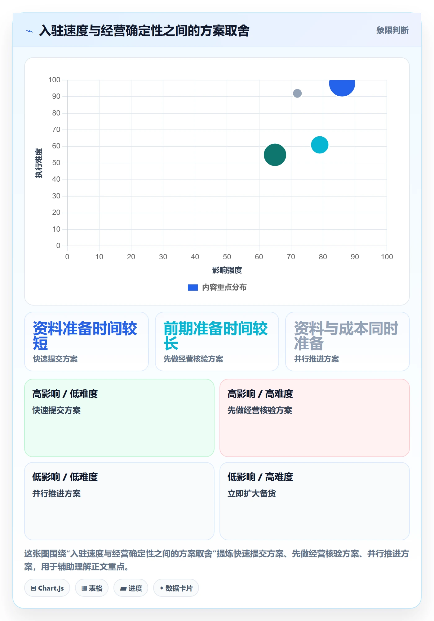 temu怎么用？平台入驻场景下的问题清单拆解