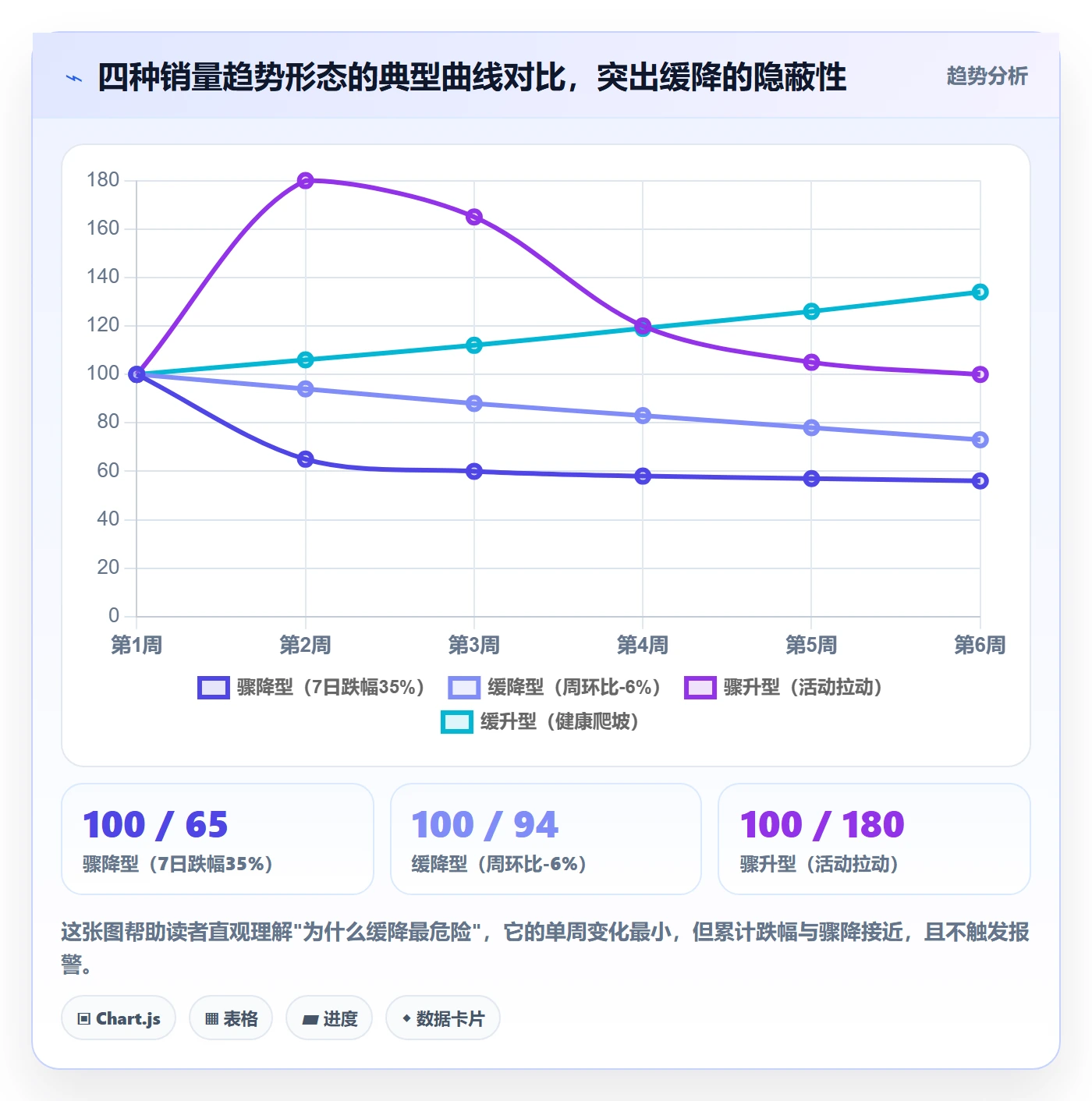 商品分析优化清单：销量趋势与效率提升的关键动作