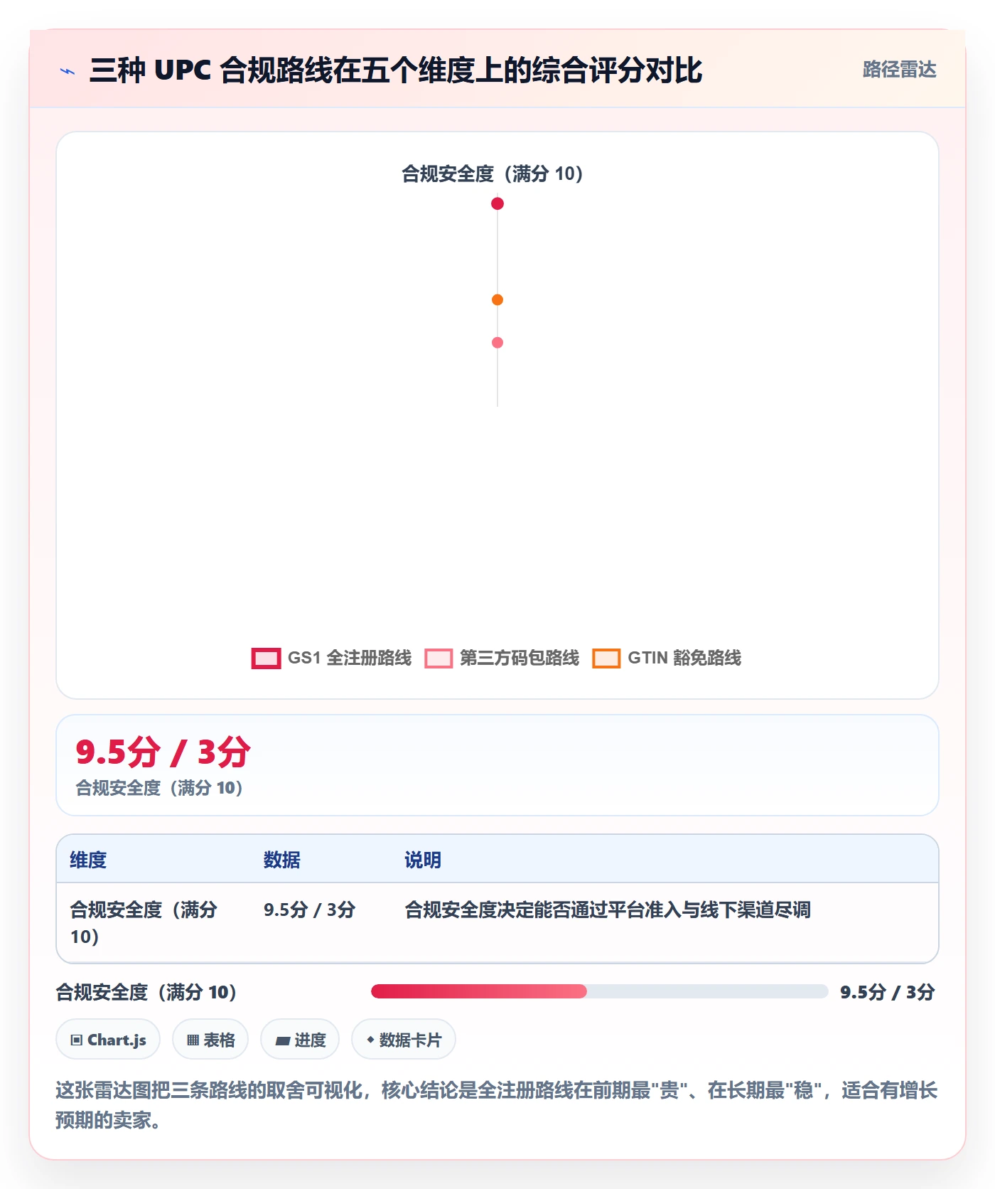 UPC码改造重点：从GS1注册推进自动化方案