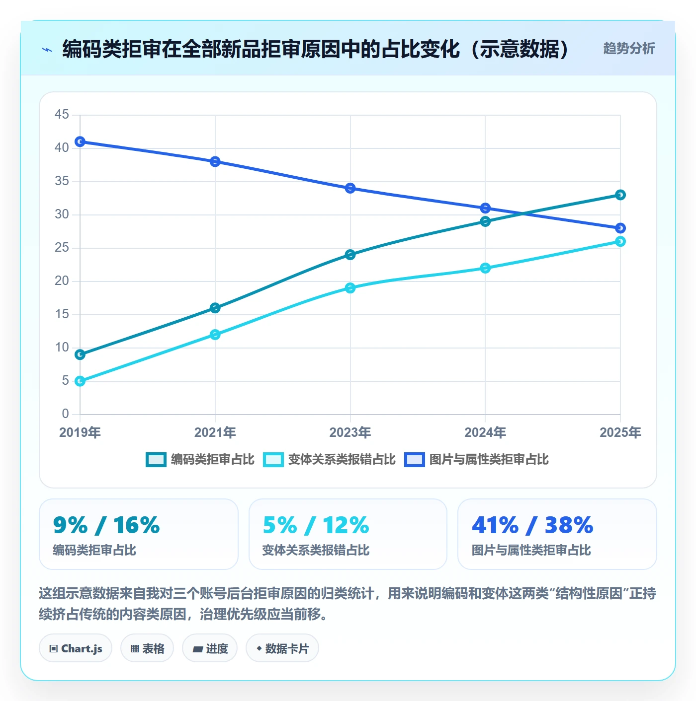 UPC码运营框架：把编码规范纳入进阶玩法