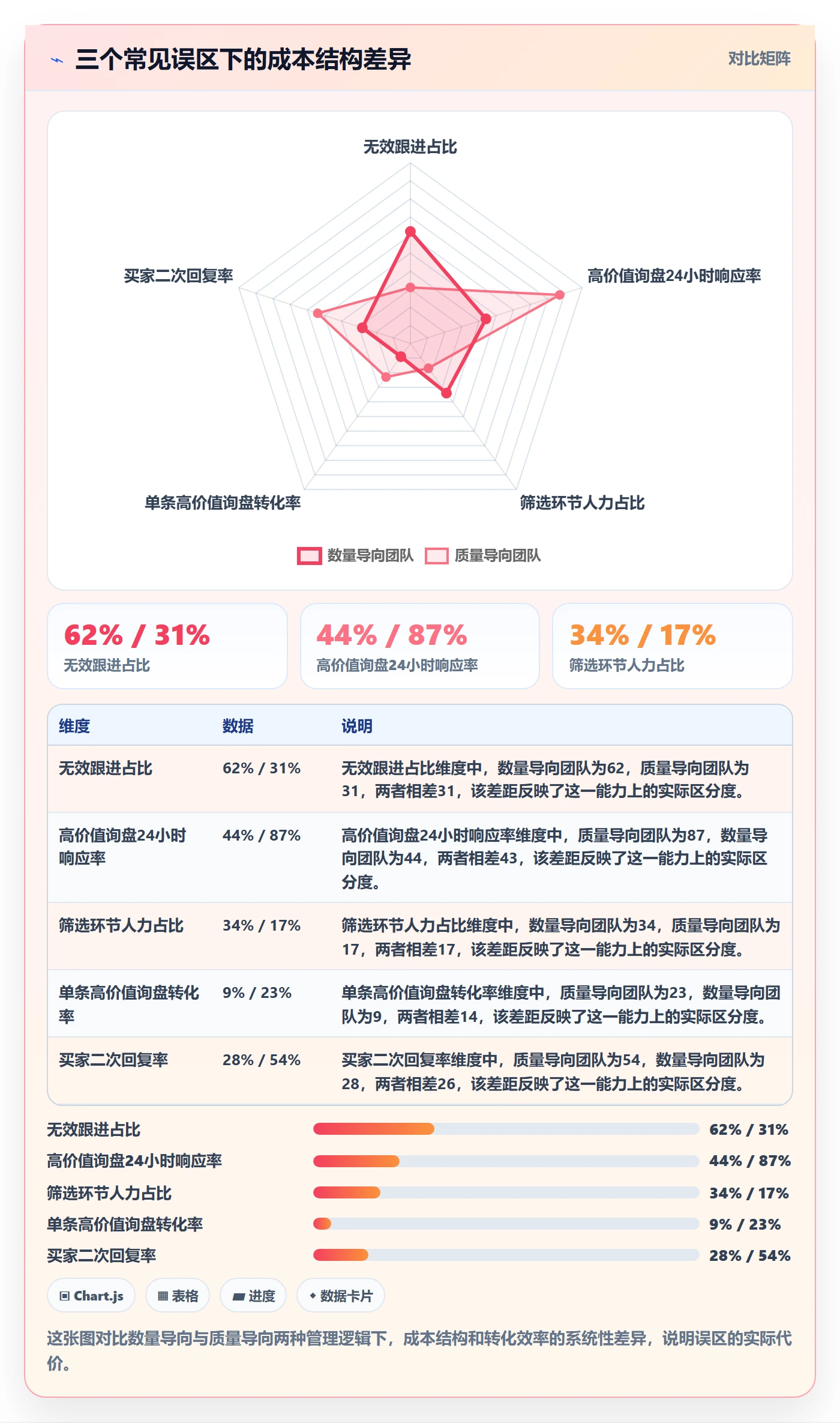 外贸数据分析平台应用思路:围绕买家查询拆解成本控制