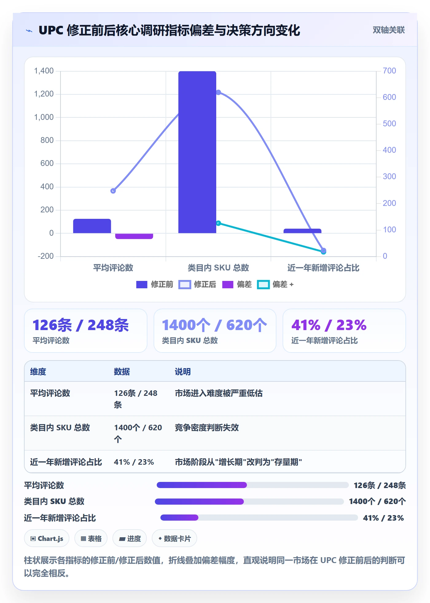 UPC码检查方法：通过平台审核评估市场调研质量