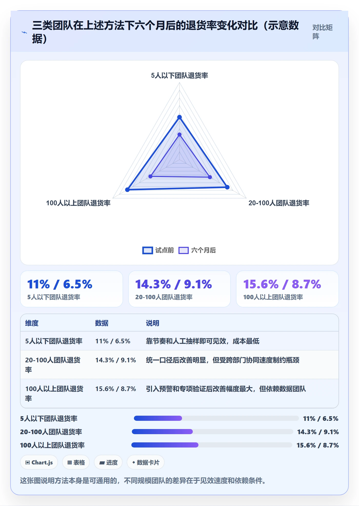 商品分析供应链协同全解析：重点看懂用户评价