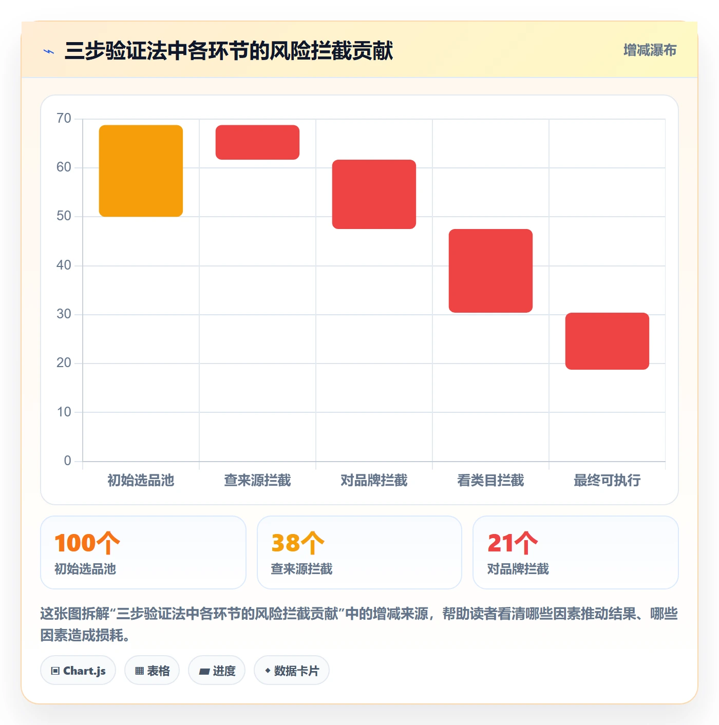 UPC码落地清单：平台审核相关的选品策略事项