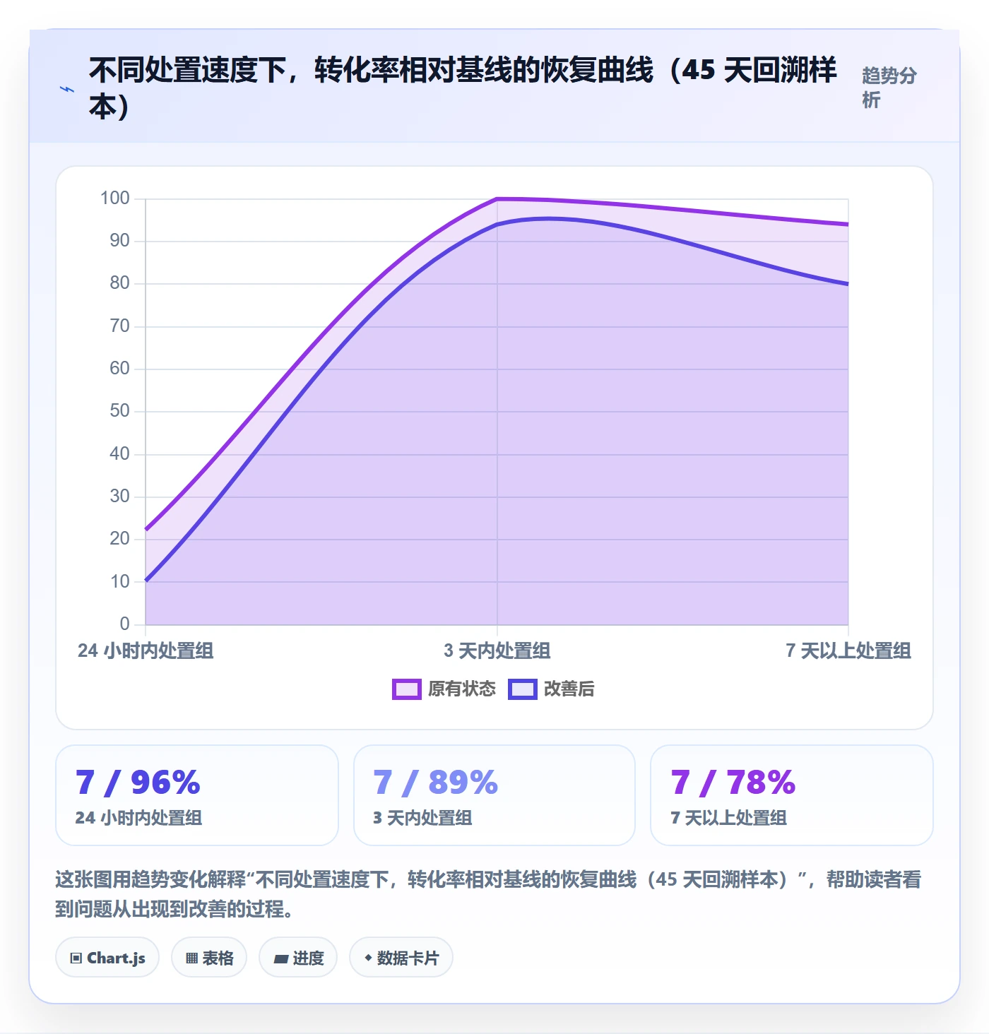 亚马逊软件管理要点：评价管理的趋势观察如何设计
