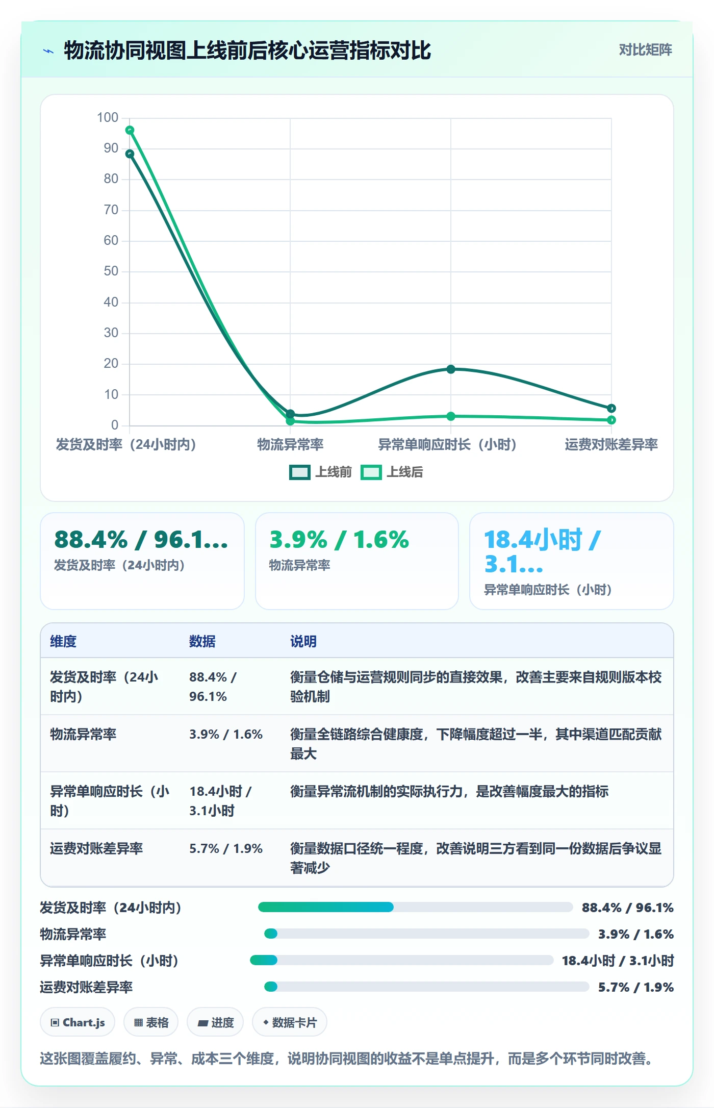 erp跨境电商运营框架：把物流对接纳入团队协同