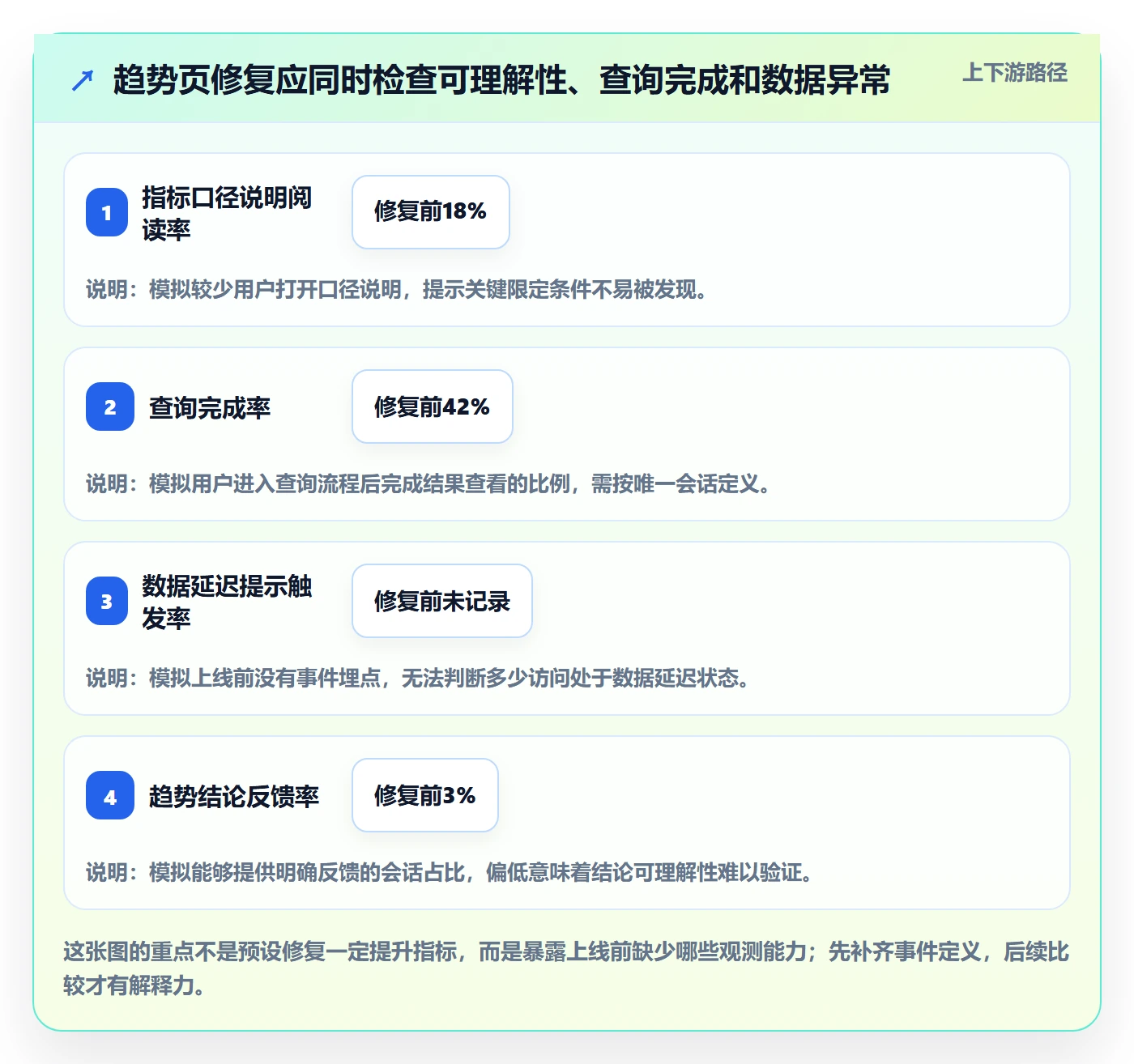 电商数据查询网站怎么优化？先从行业趋势的风险排查入手