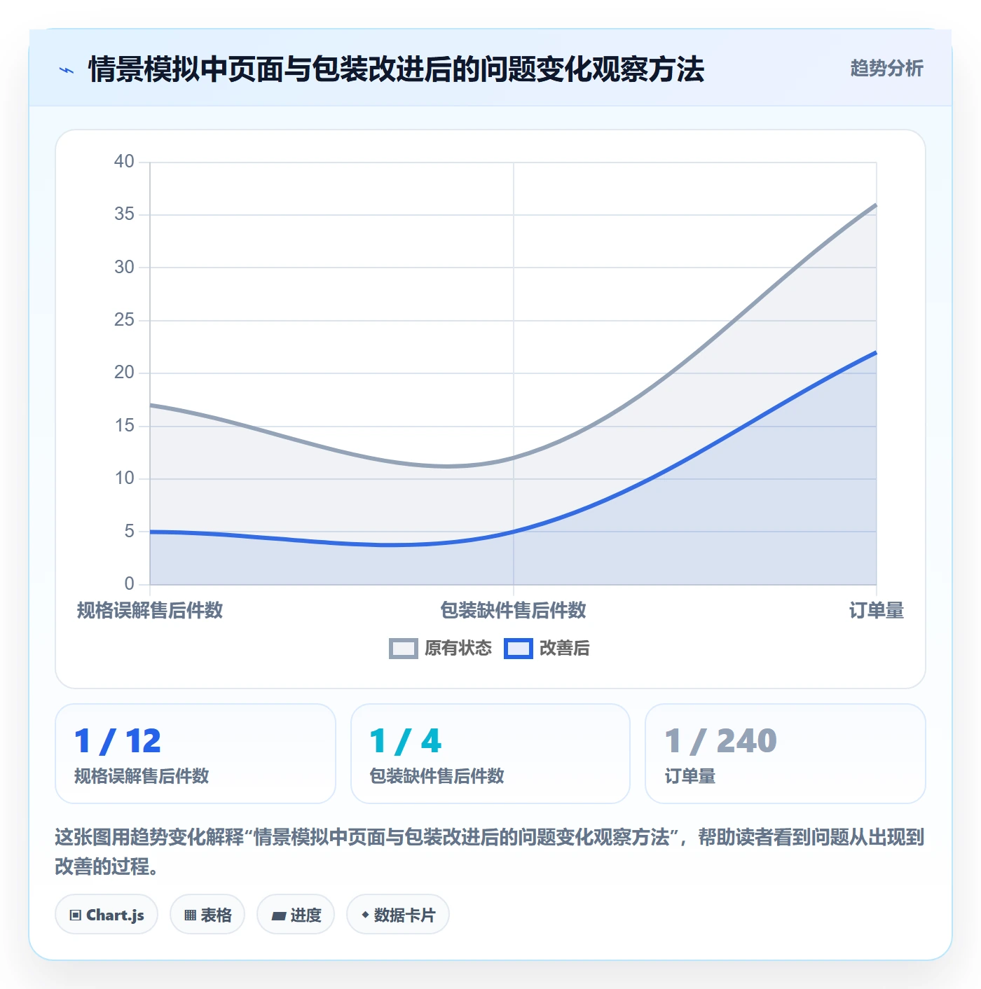 temu进阶课:围绕平台入驻完善客户服务