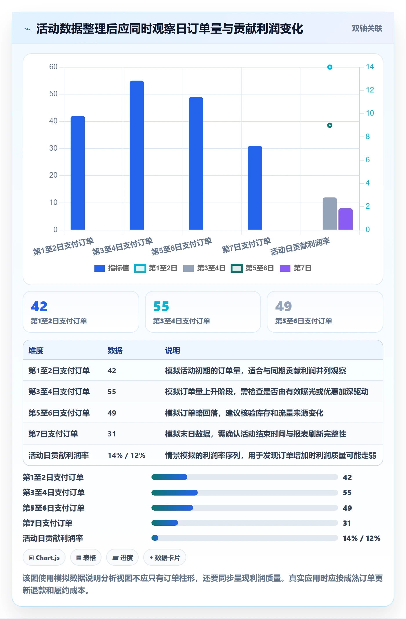 temu问题诊断：活动流量如何用进阶玩法改进