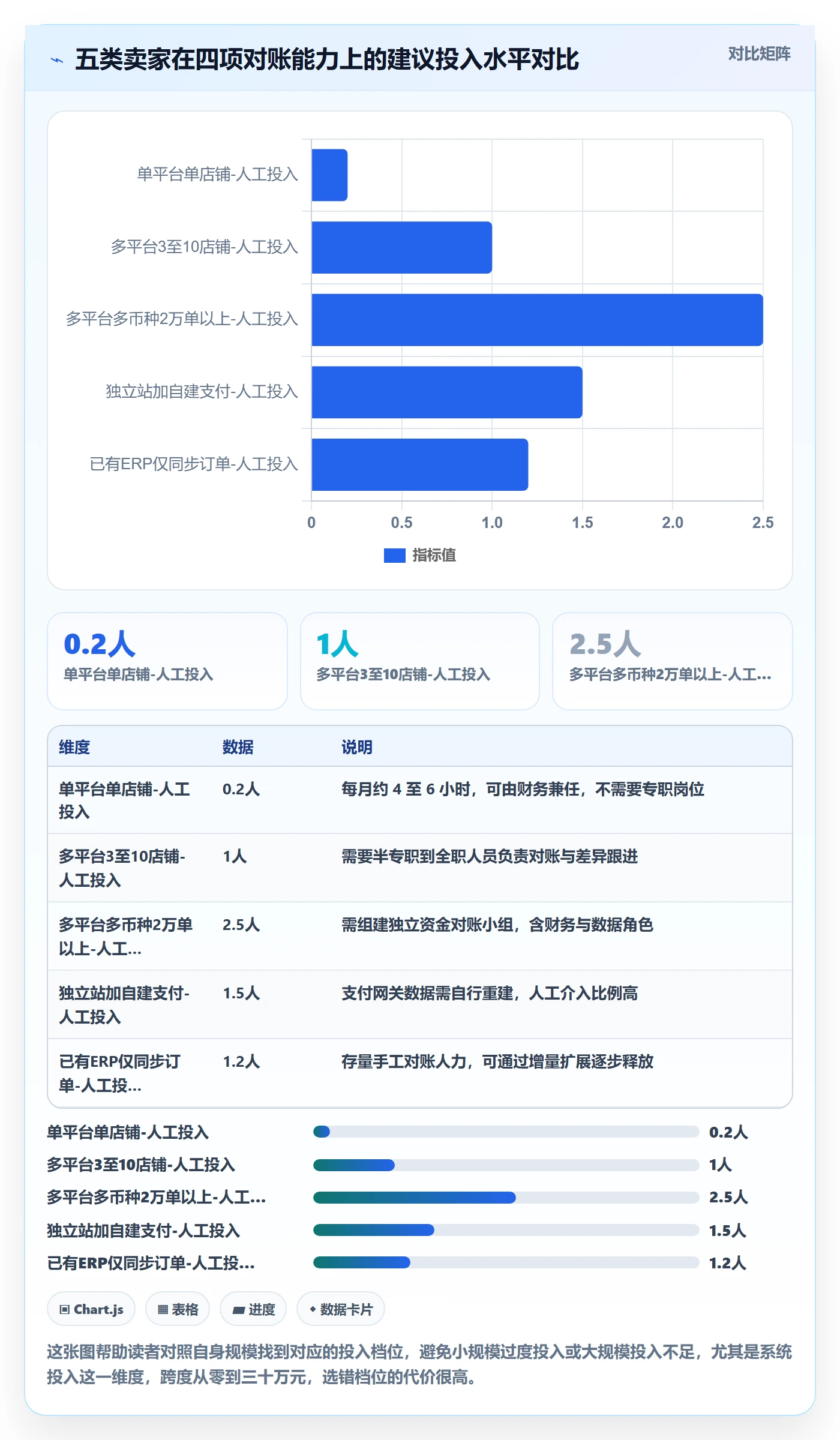 erp跨境电商场景解析：订单同步中的支付结算怎么处理