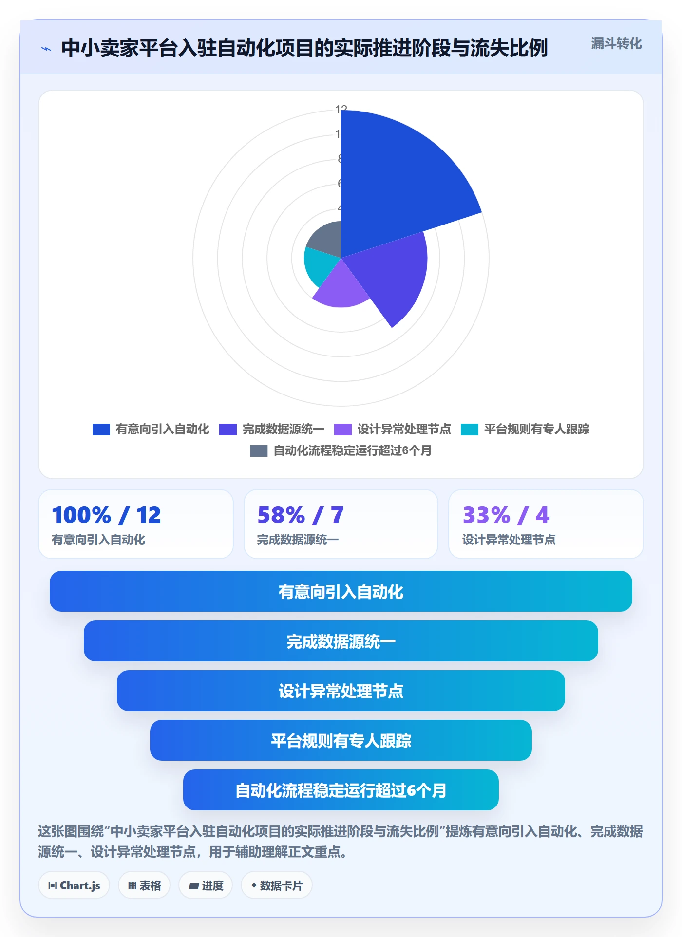 跨境电商一站式服务实践指南：平台入驻的自动化方案怎样更有效