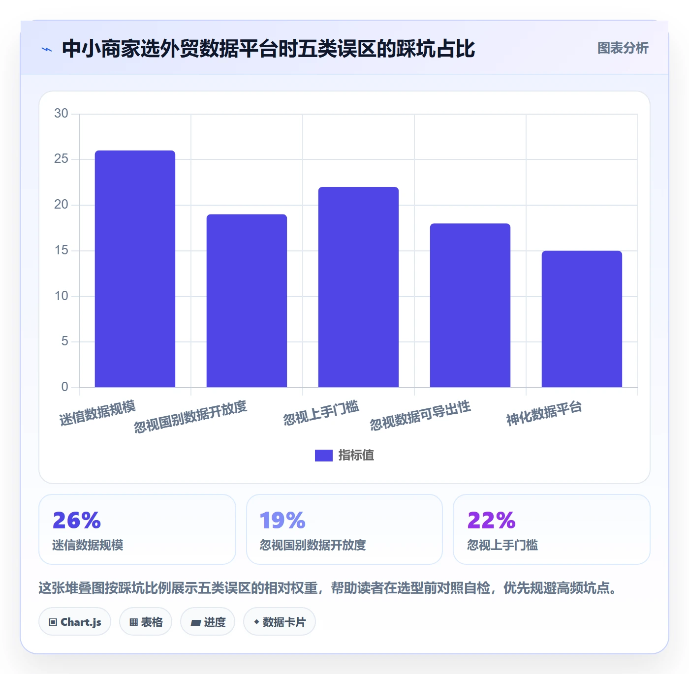 外贸数据分析平台决策指南：用中小商家判断竞争对手方案