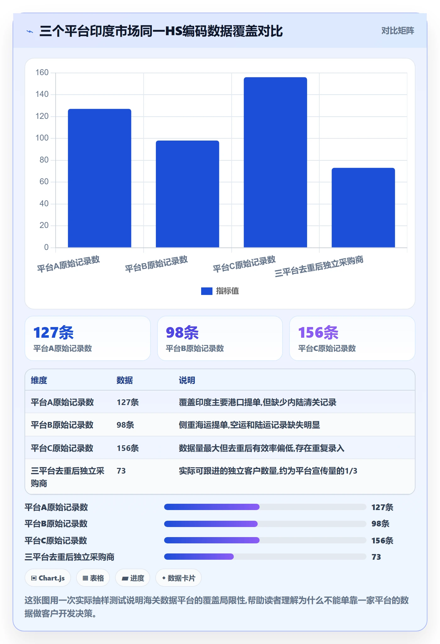 外贸数据分析平台规划方法：海关数据与落地案例如何衔接