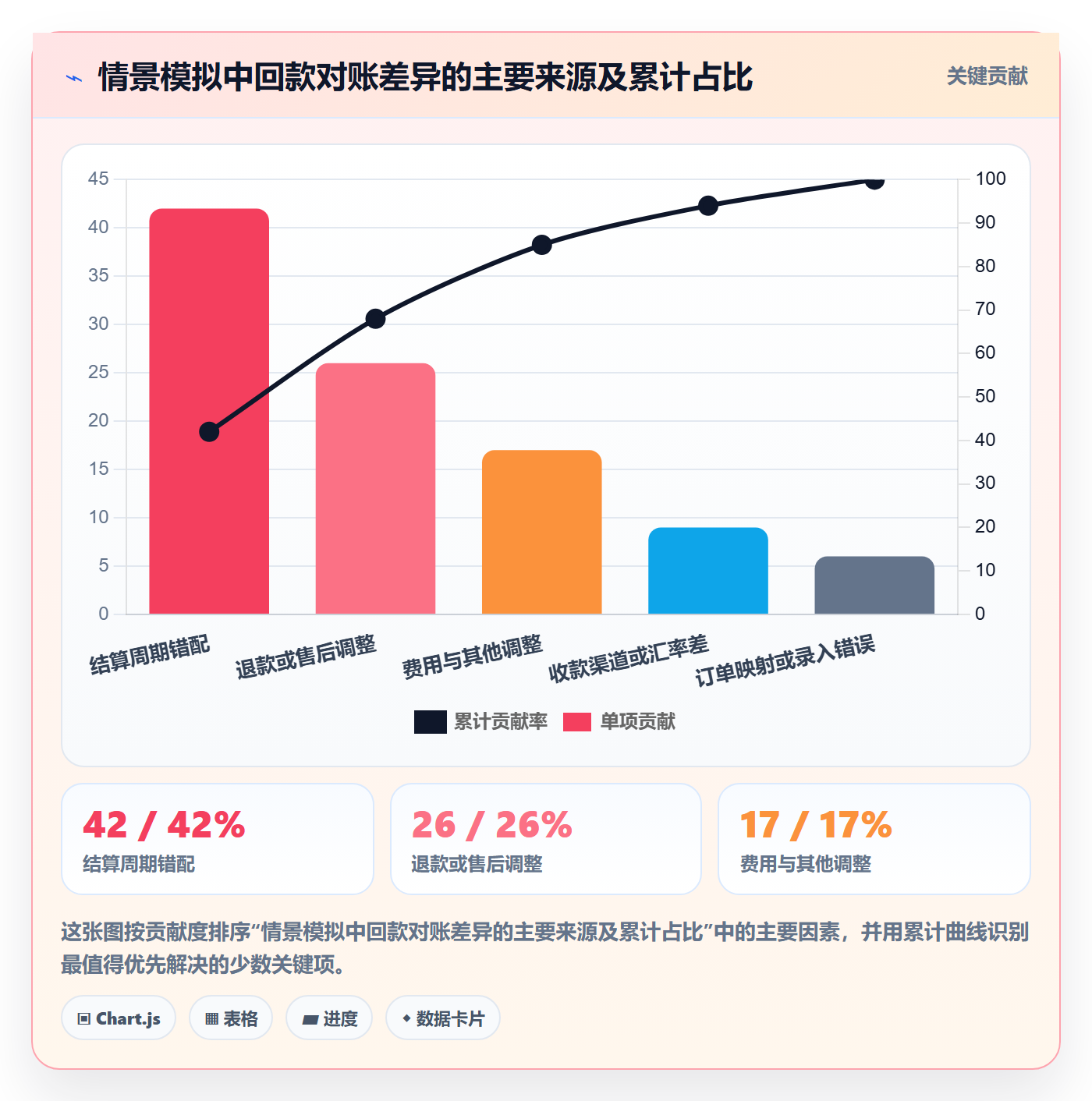 temu基础课：账号绩效相关的回款管理一次讲透