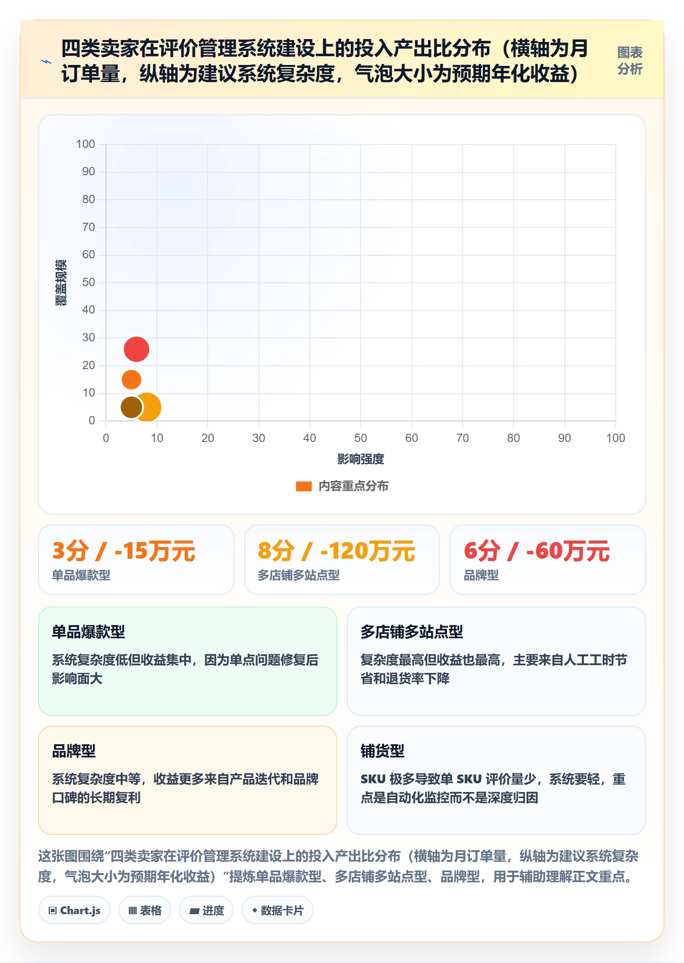 亚马逊软件应用思路：围绕评价管理拆解系统搭建