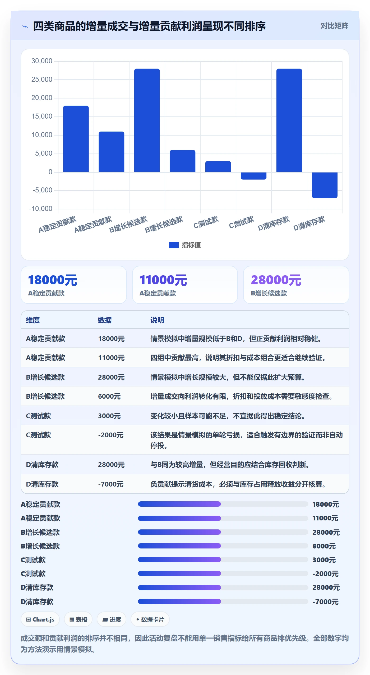 temu实践指南：活动流量的季度复盘怎样更有效