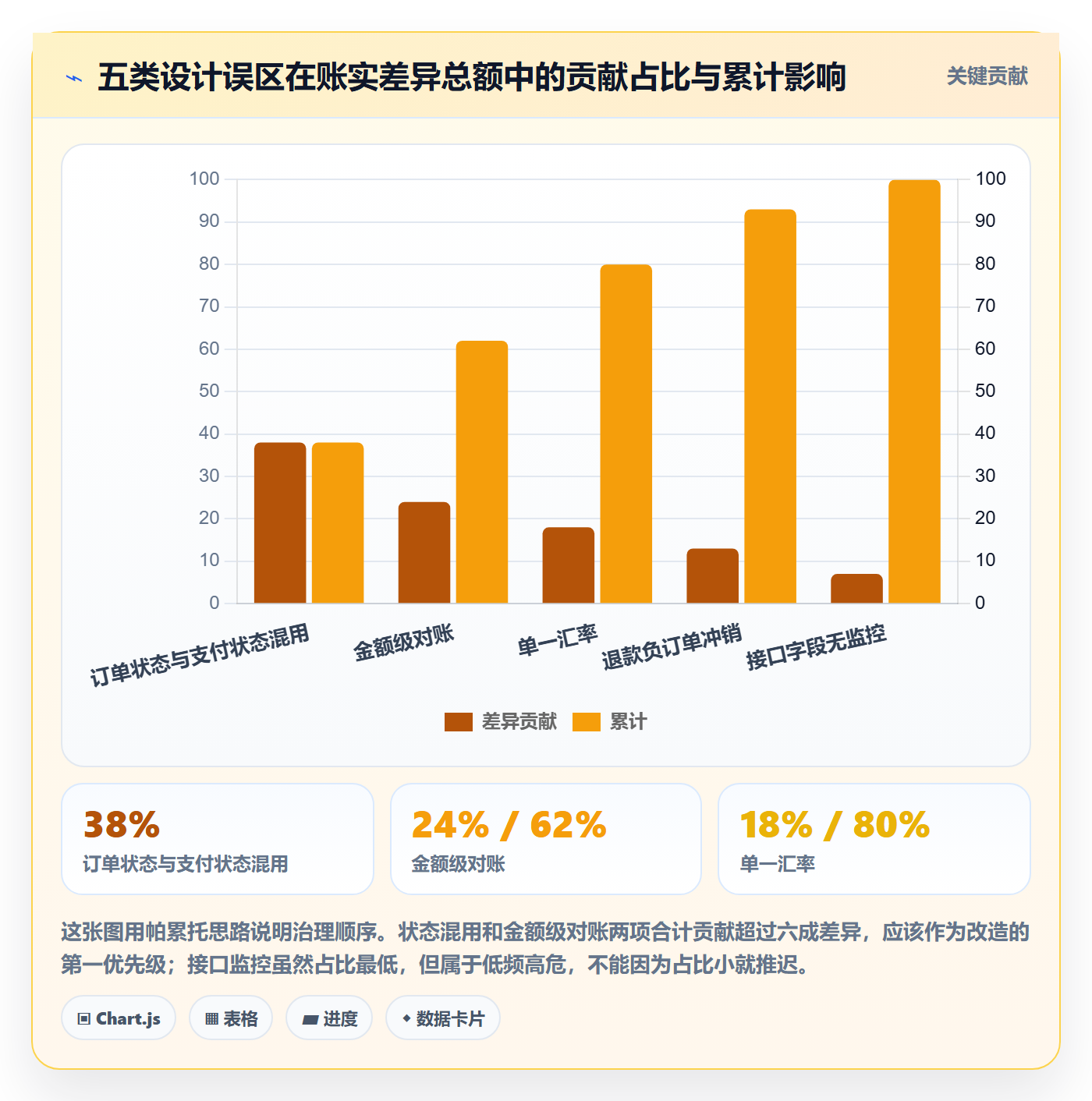 erp跨境电商管理要点：订单同步的支付结算如何设计