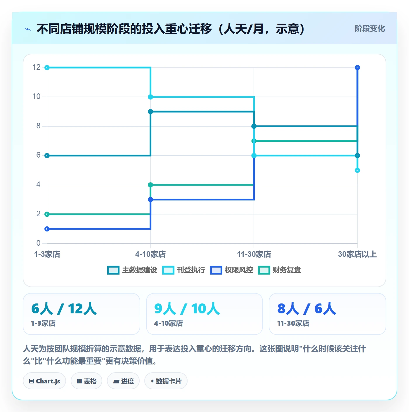 erp跨境电商实用方法：围绕多平台刊登建立店群管理