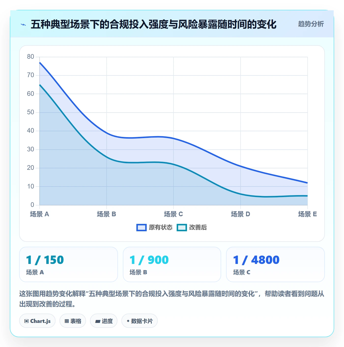 UPC码业务拆解：合规风险为什么影响定价策略