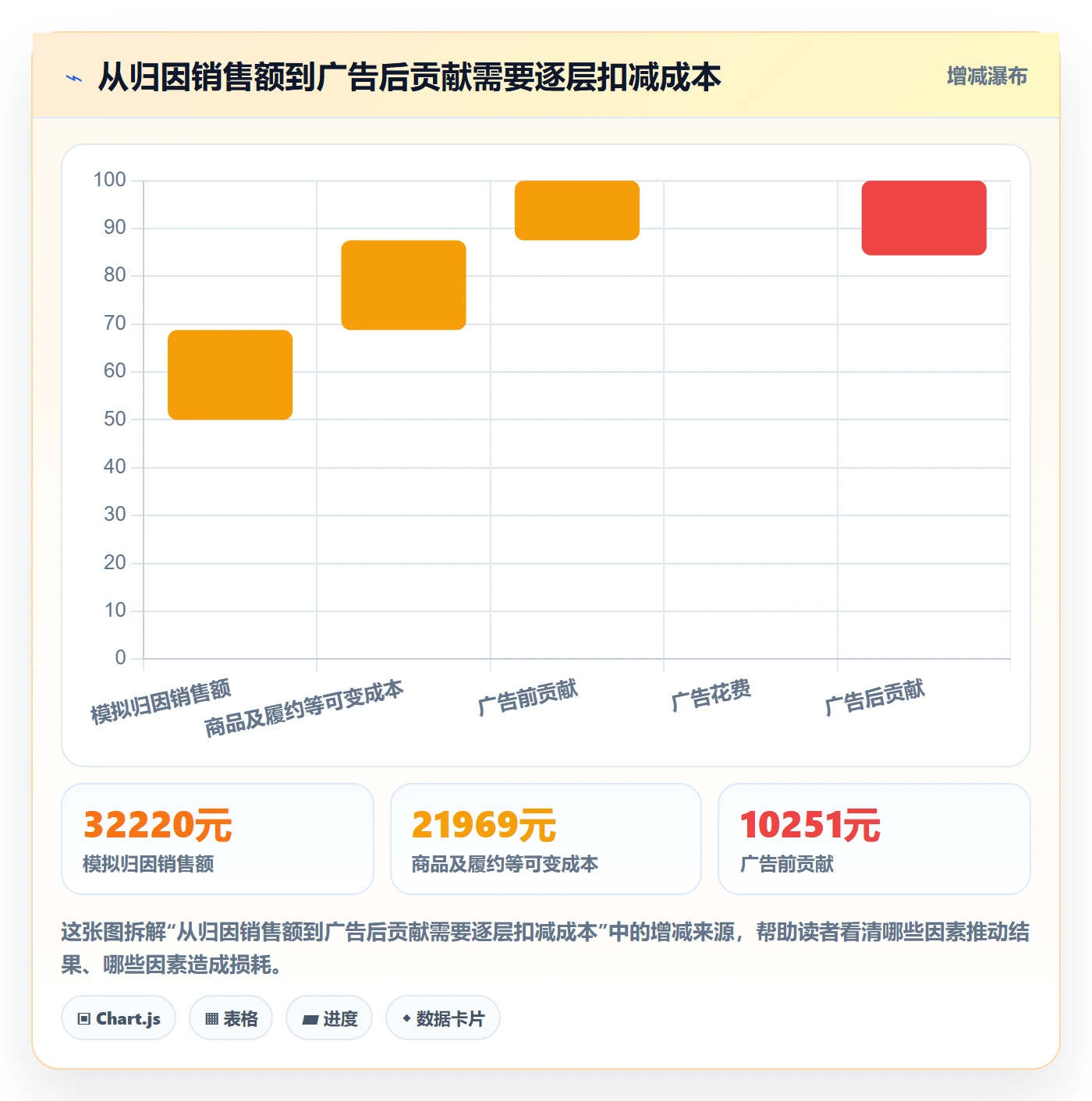 temu怎么用?活动流量场景下的广告投放拆解