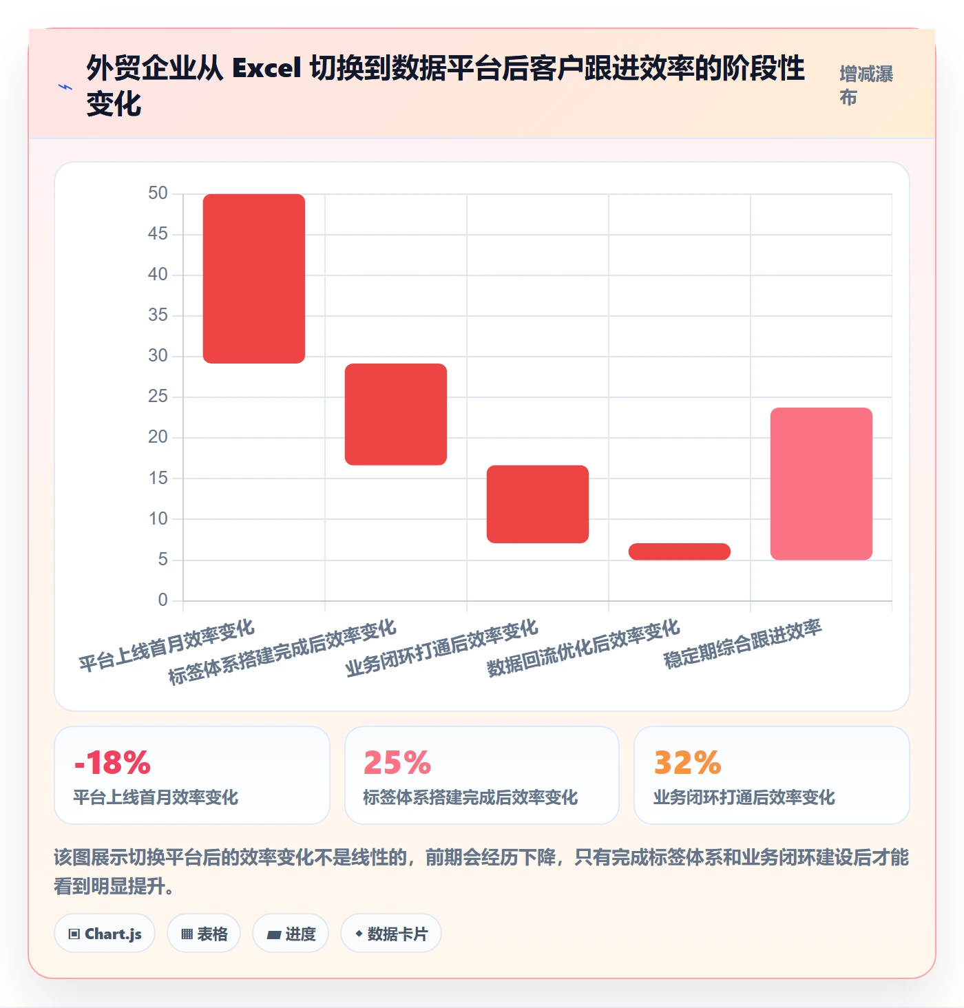 外贸数据分析平台检查方法：通过客户画像评估核心功能质量