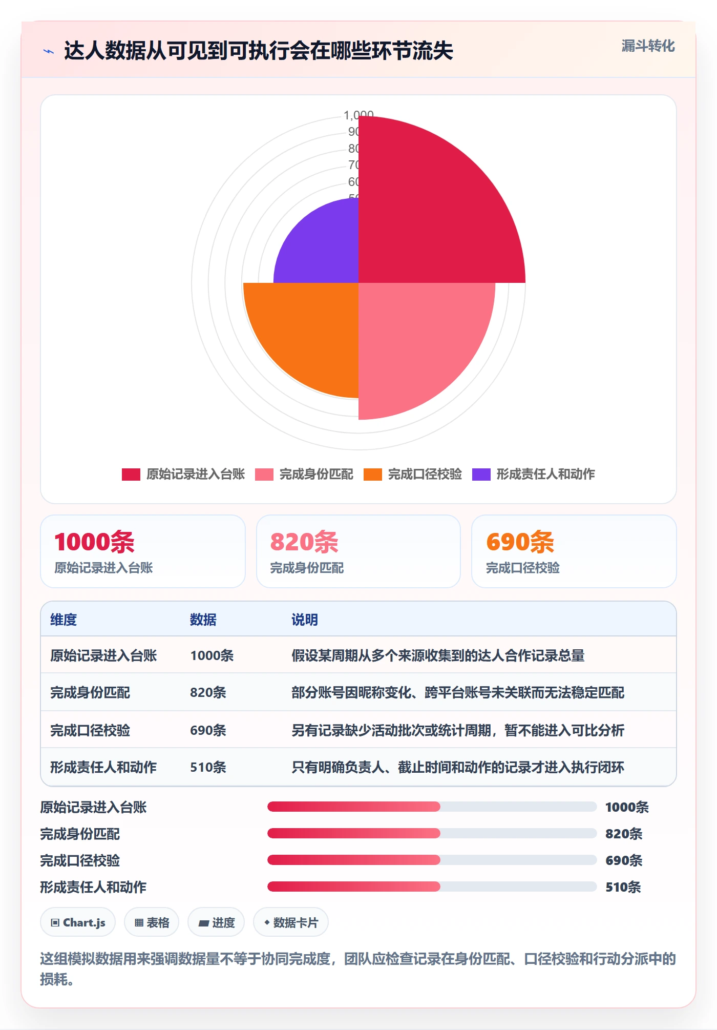 电商数据查询网站基础课：达人数据相关的团队协同一次讲透