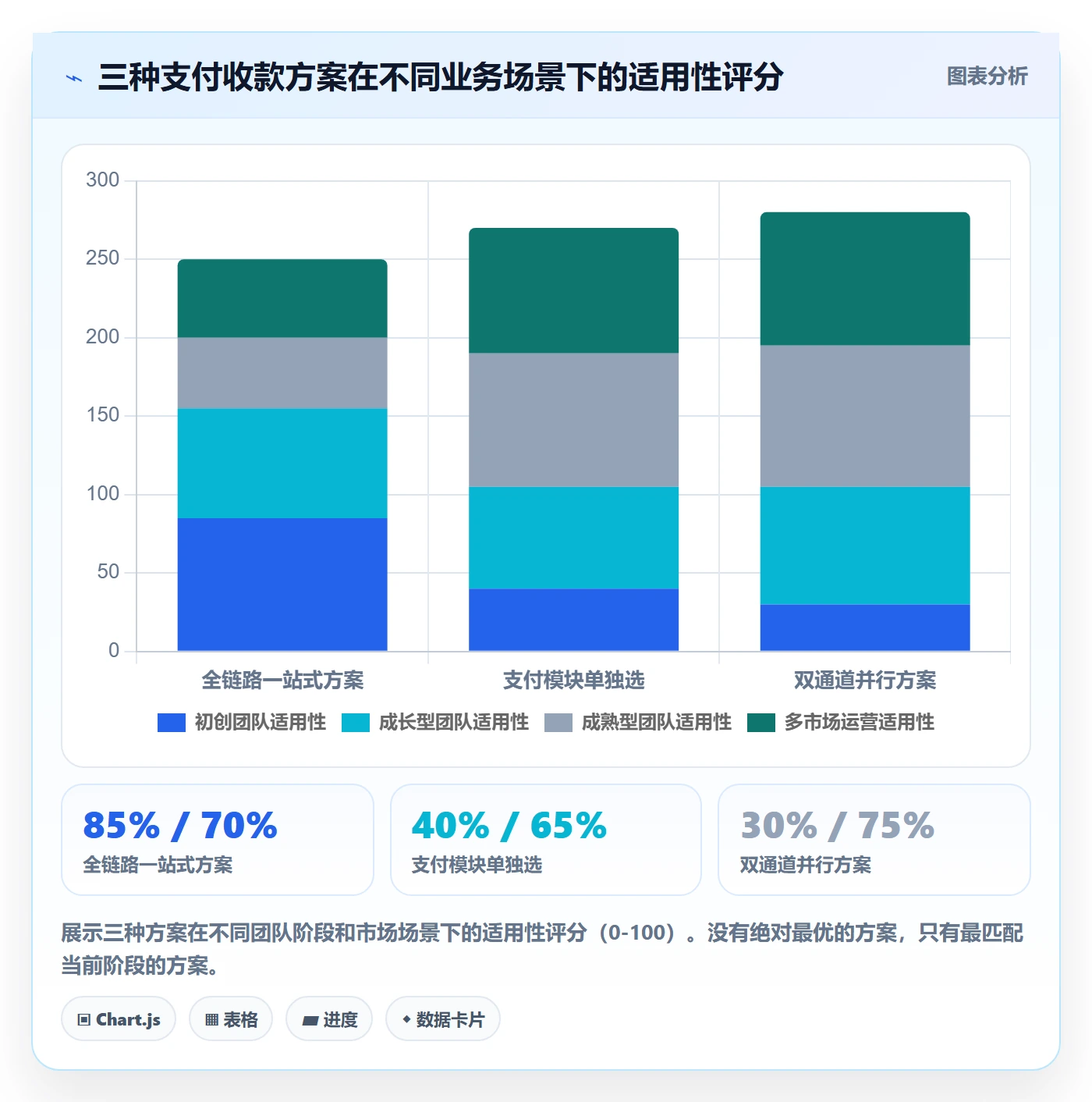 跨境电商一站式服务检查方法：通过支付收款评估系统搭建质量