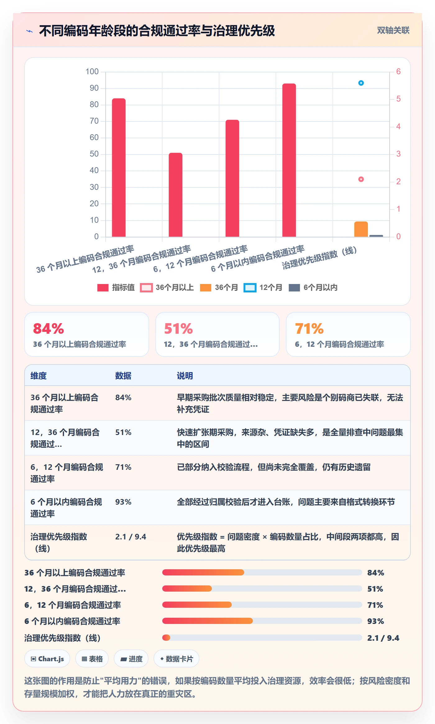 UPC码进阶课：围绕合规风险完善自动化方案