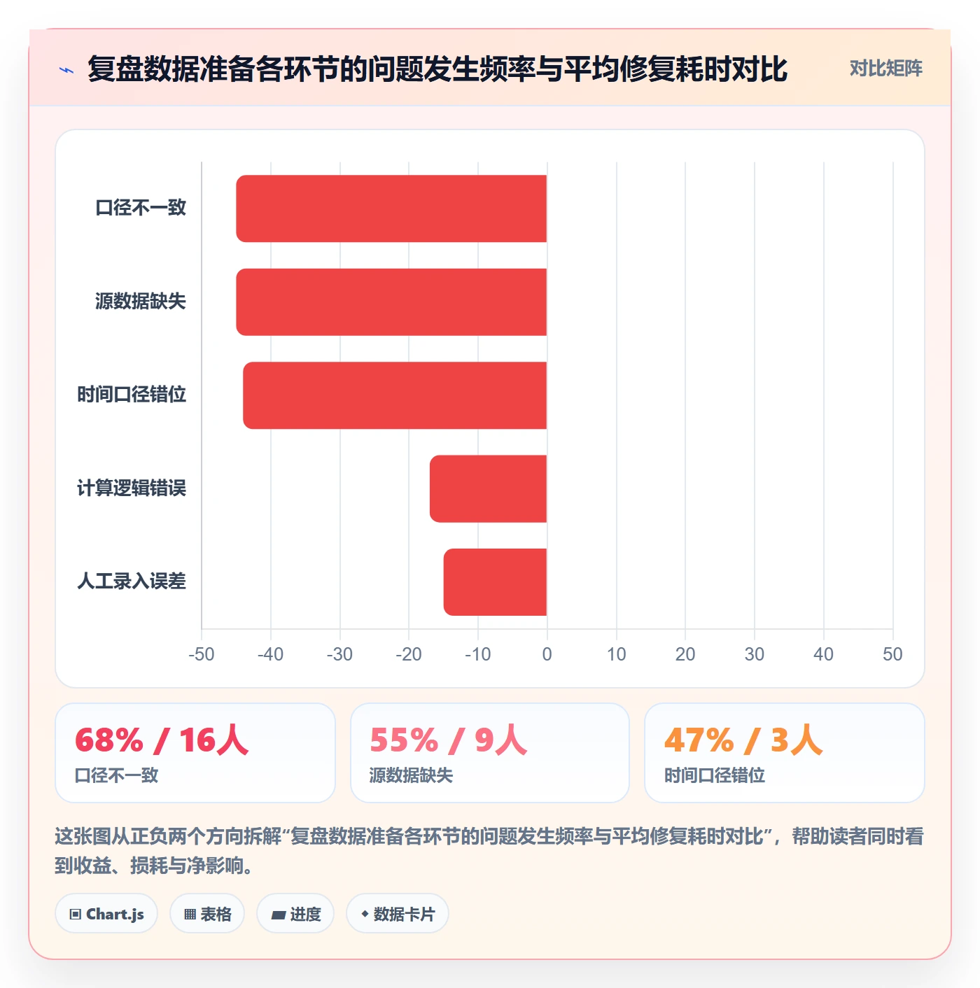 跨境电商运营怎么用？数据复盘场景下的风险排查拆解