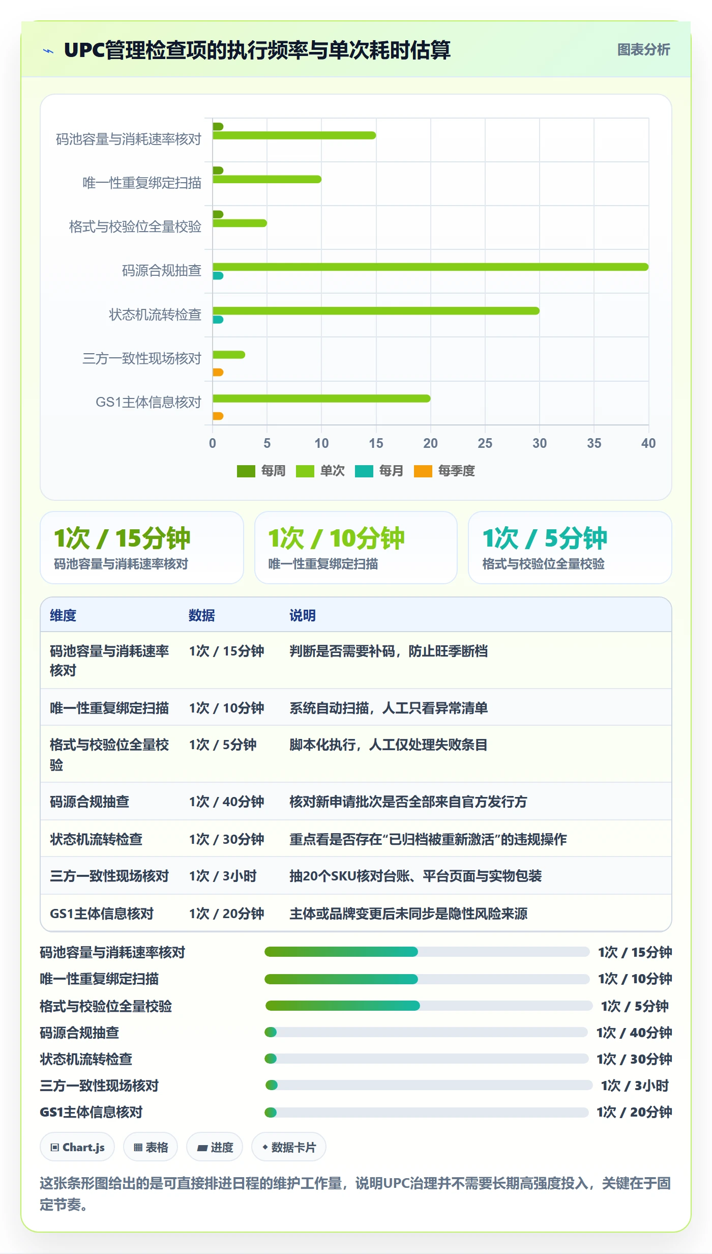 UPC码管理要点：代码申请的精细化运营如何设计