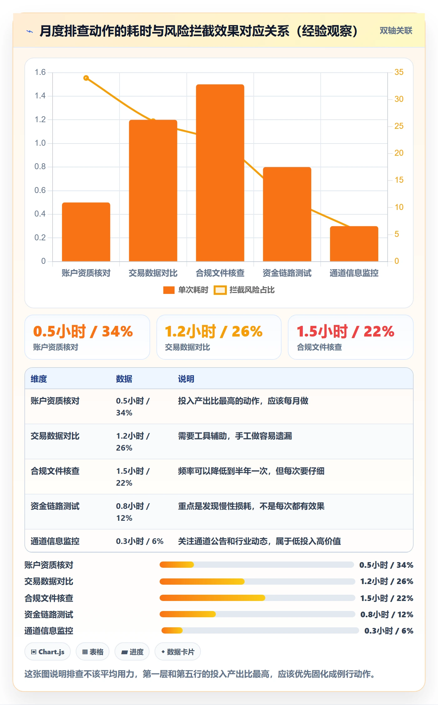 跨境电商一站式服务进阶课：围绕支付收款完善风险排查
