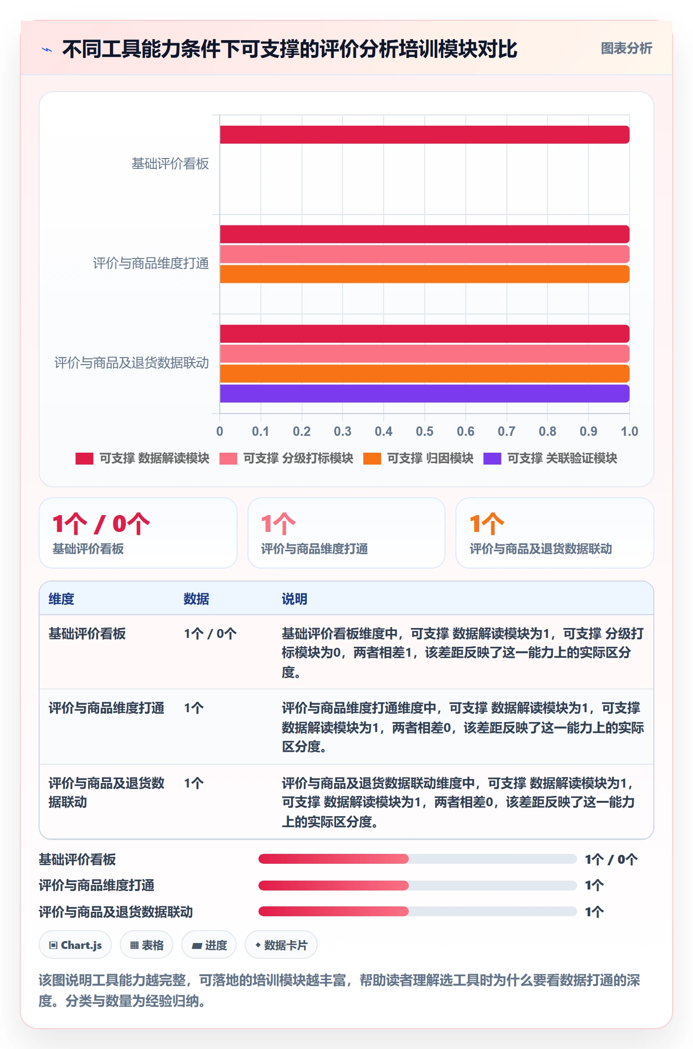 商品分析配置指南：用户评价需要哪些团队培训设置