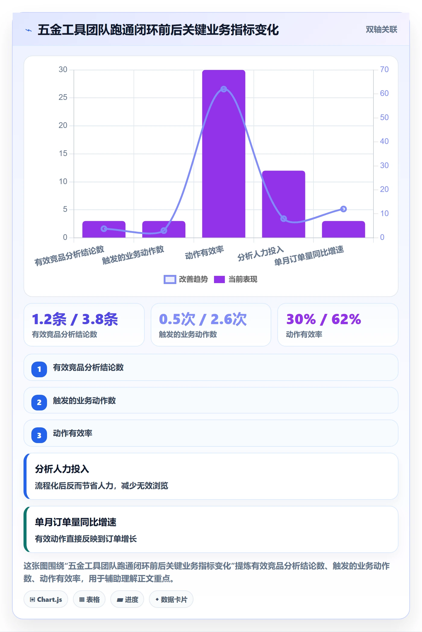 外贸数据分析平台实践指南：竞争对手的常见误区怎样更有效