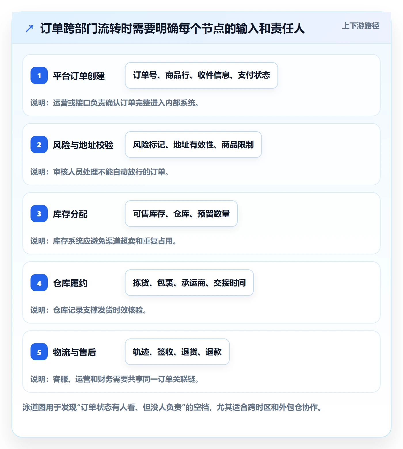 跨境电商怎么落地？从平台规则讲清系统搭建