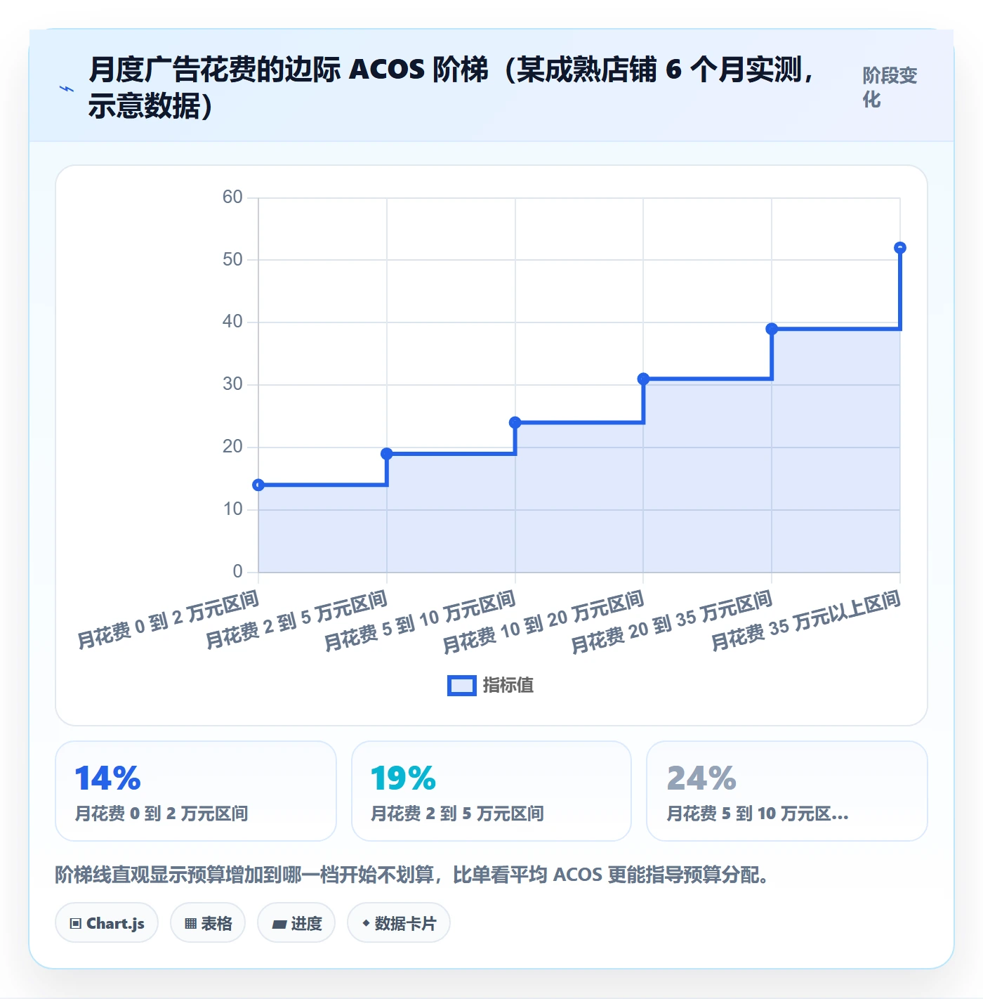 亚马逊软件系统搭建全解析：重点看懂广告管理