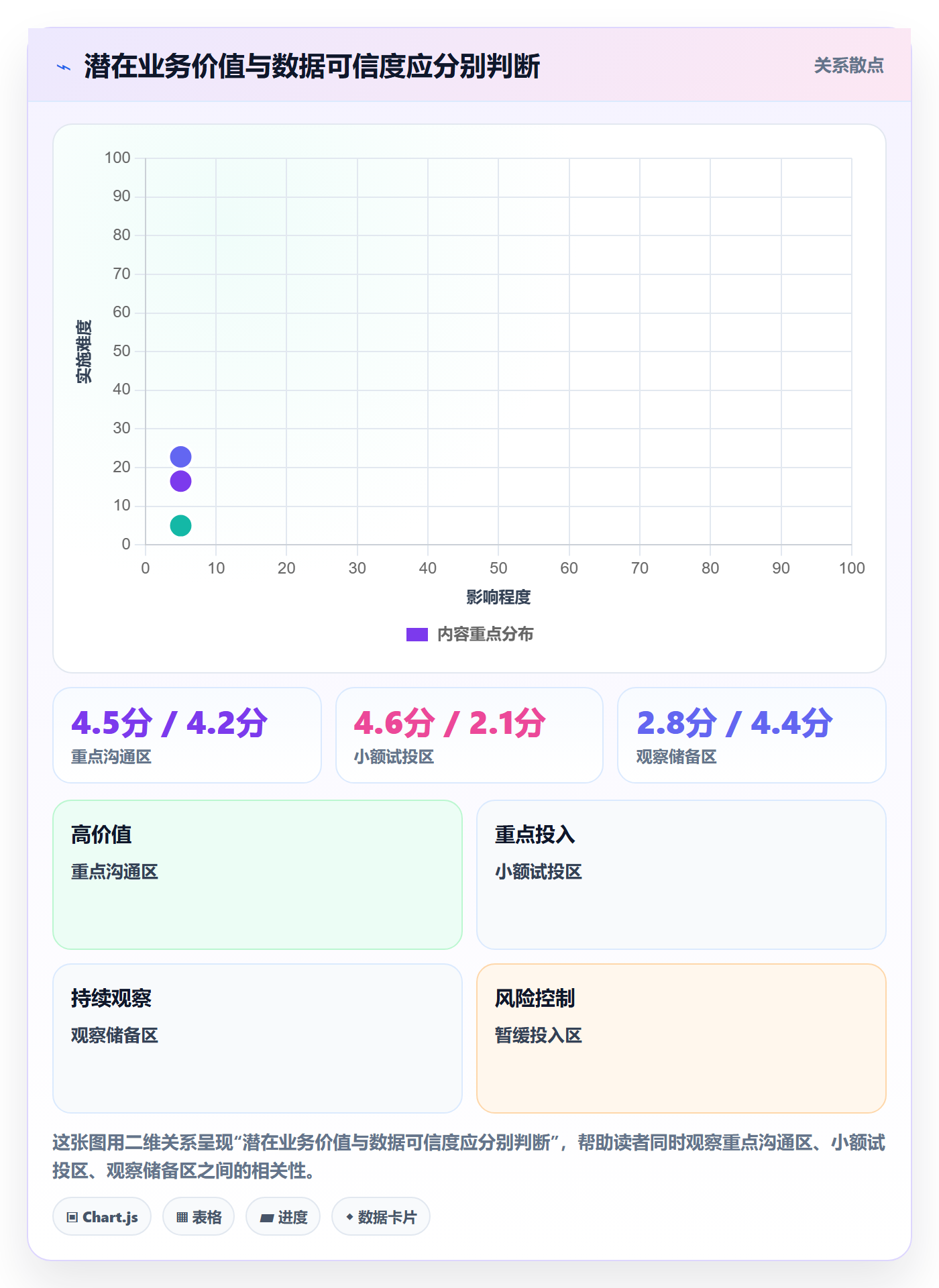 电商数据查询网站业务拆解：达人数据为什么影响效率提升