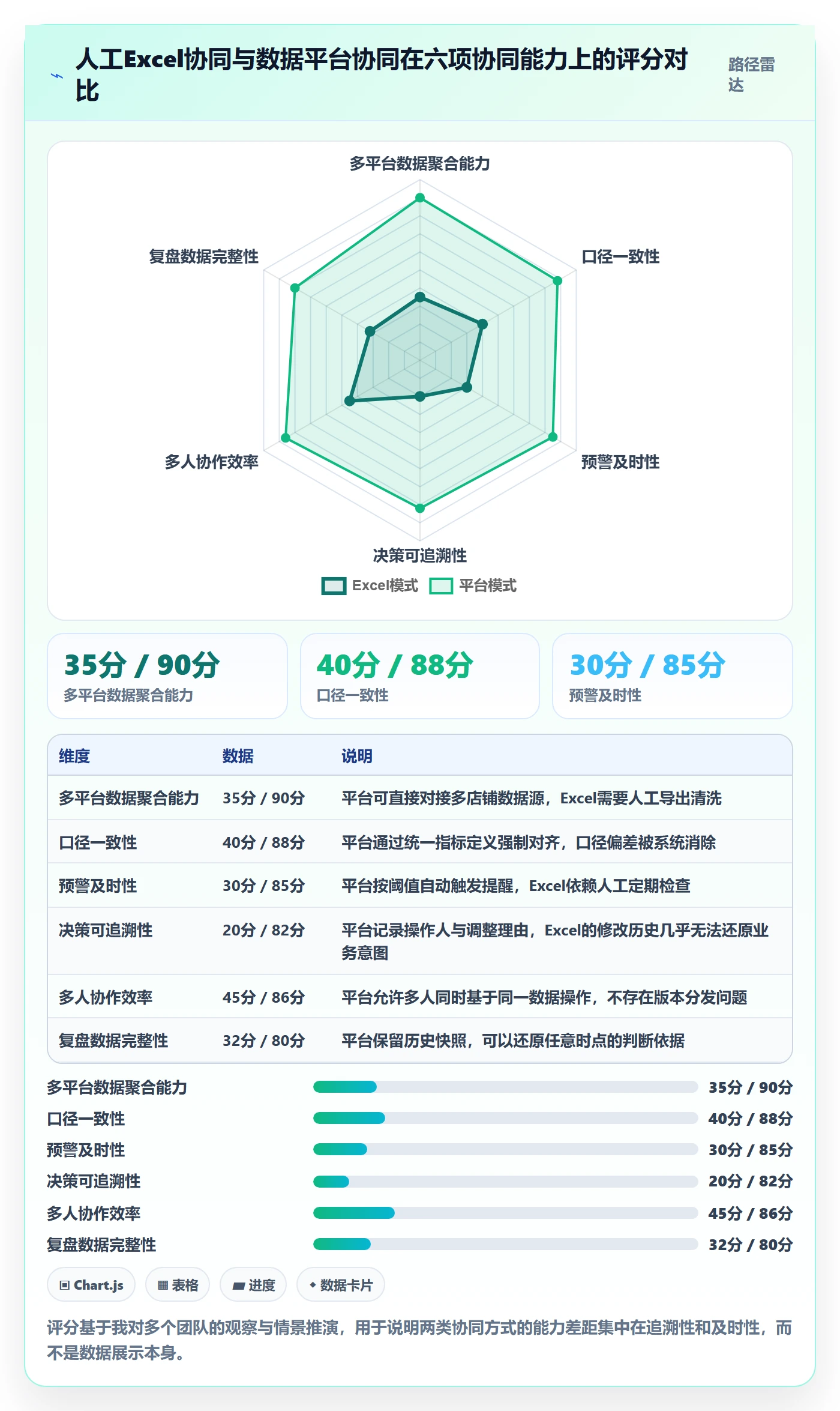 跨境电商运营工作指南：用团队协同解决库存计划问题
