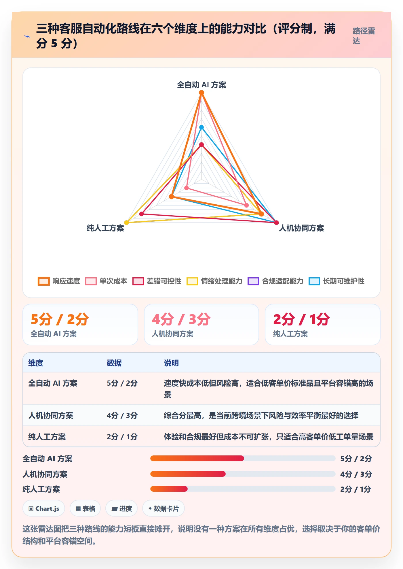 跨境电商运营优化清单:客户服务与自动化方案的关键动作