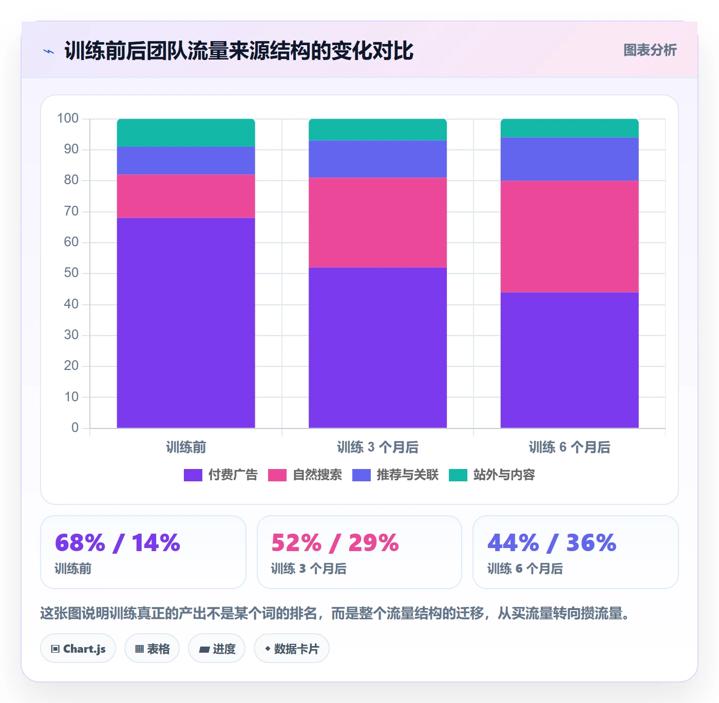 想做好跨境电商运营,先掌握团队培训中的流量获取