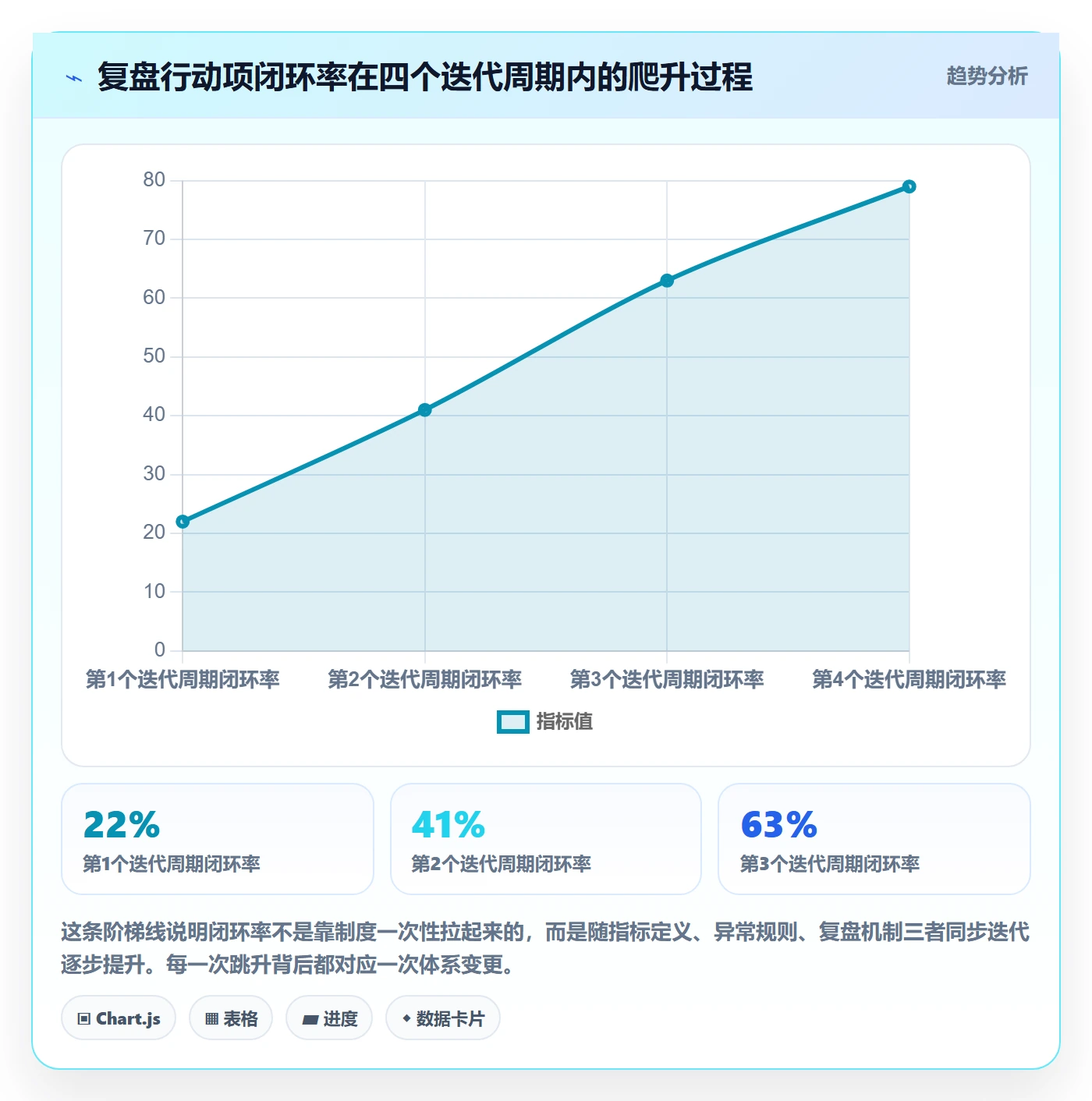 商品分析建设路线：从销量趋势到数据复盘分几步