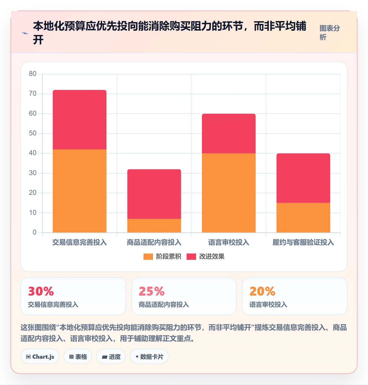 跨境电商落地案例:本地化运营从哪里开始