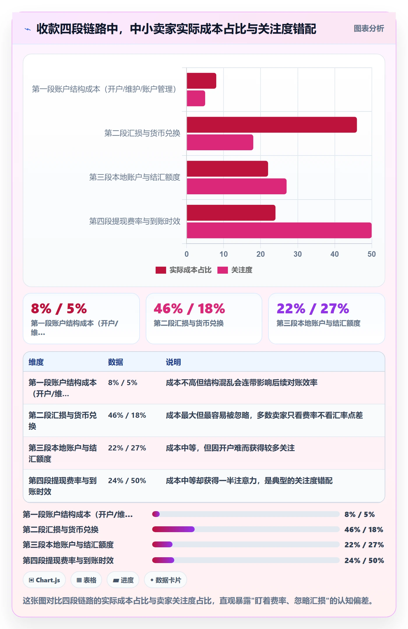 跨境电商一站式服务优化清单：支付收款与中小商家的关键动作