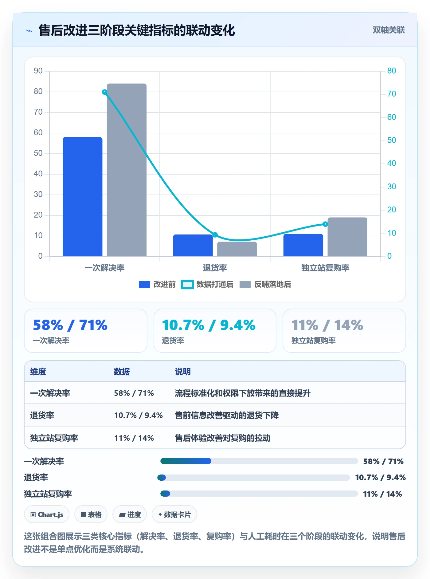 跨境电商一站式服务实践指南：售后服务的进阶玩法怎样更有效