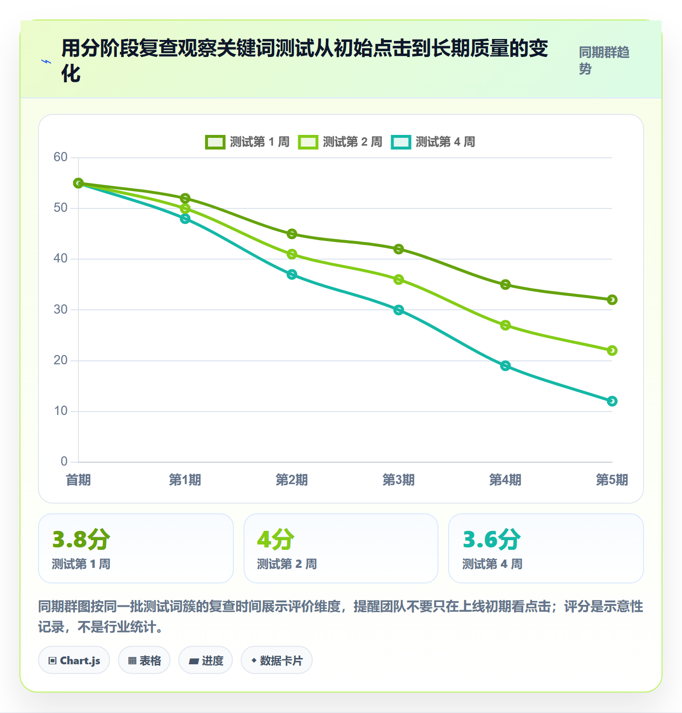 电商数据查询网站工作指南:用进阶玩法解决关键词搜索问题