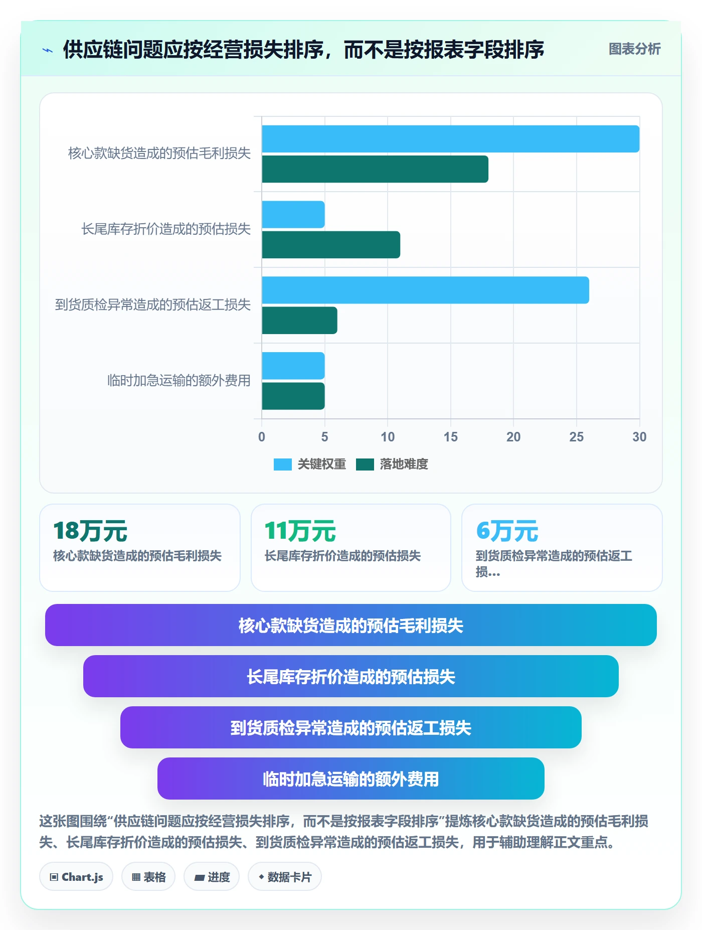 跨境电商进阶课：围绕品牌增长完善供应链协同