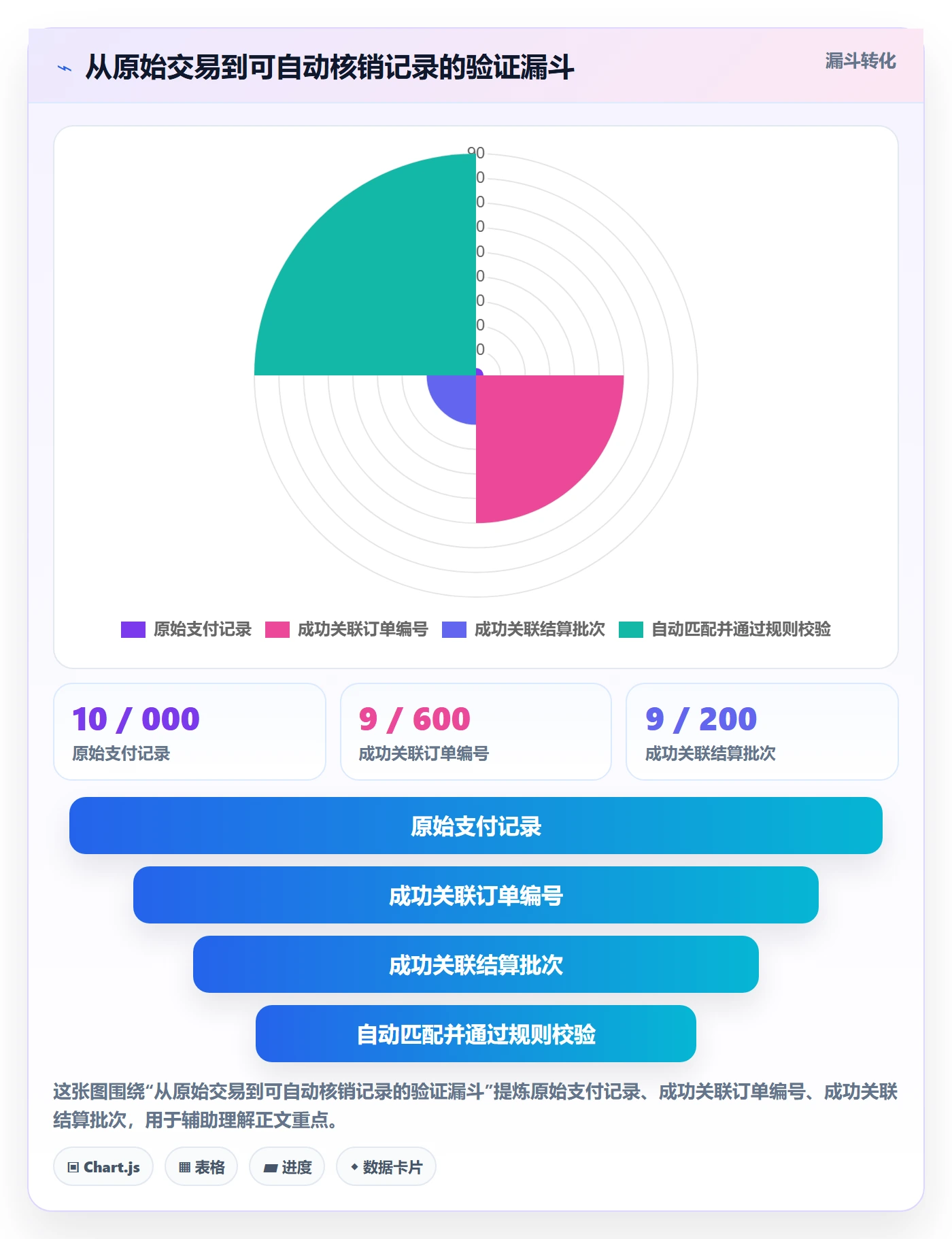 跨境电商决策指南：用团队培训判断支付结算方案
