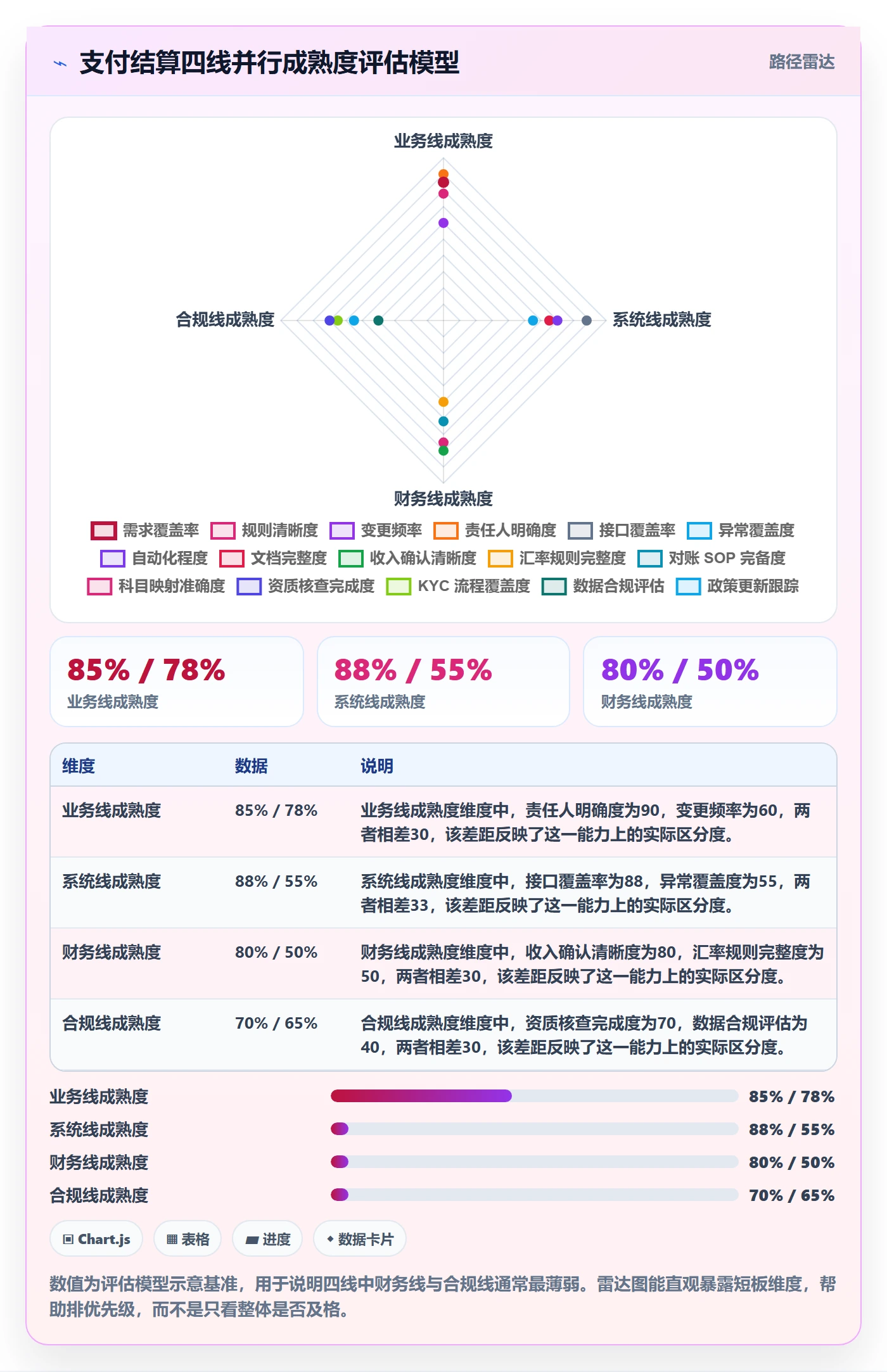 erp跨境电商落地清单：系统实施相关的支付结算事项
